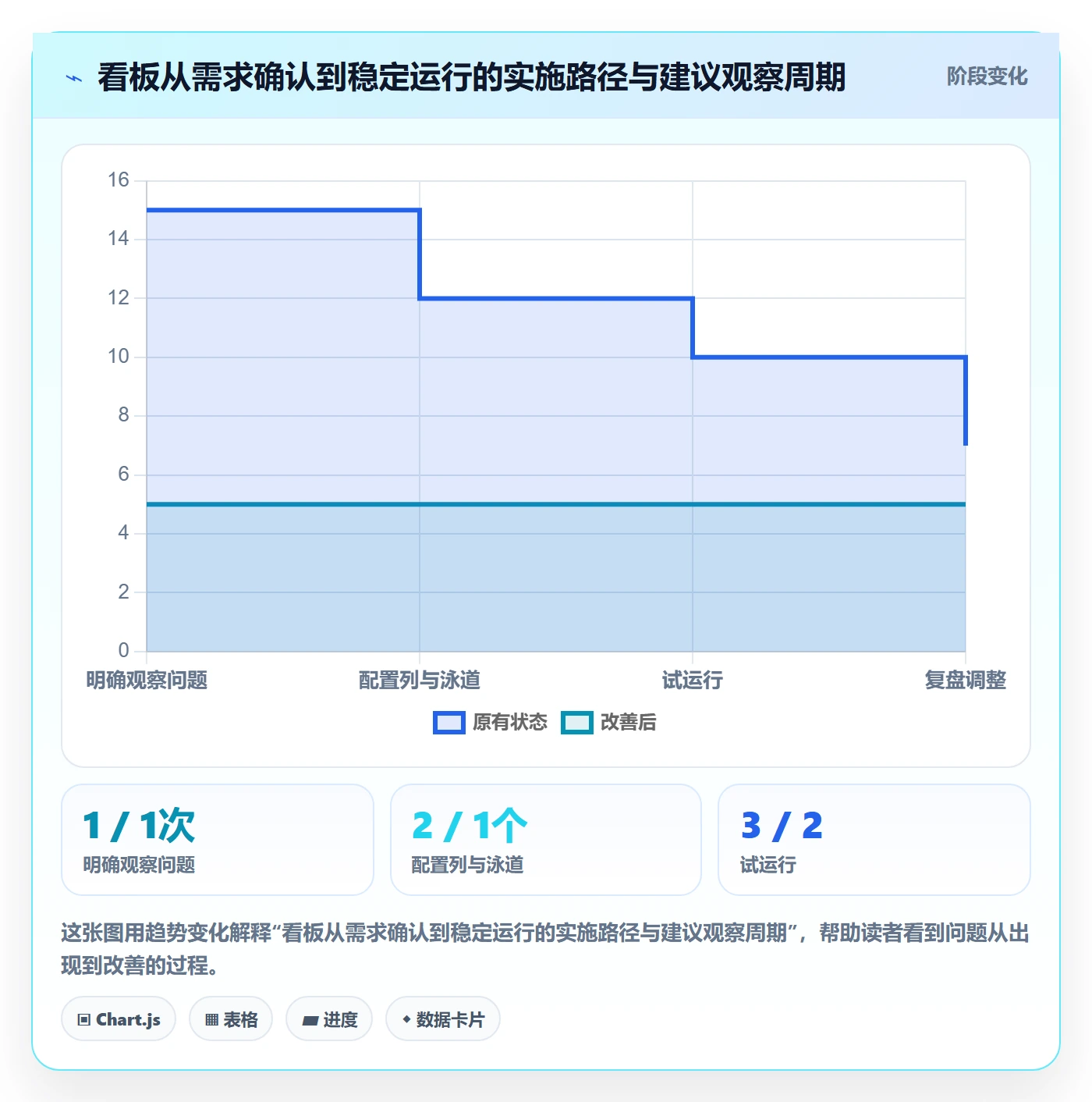 看板泳道教程：研发团队入门指南，避坑指南