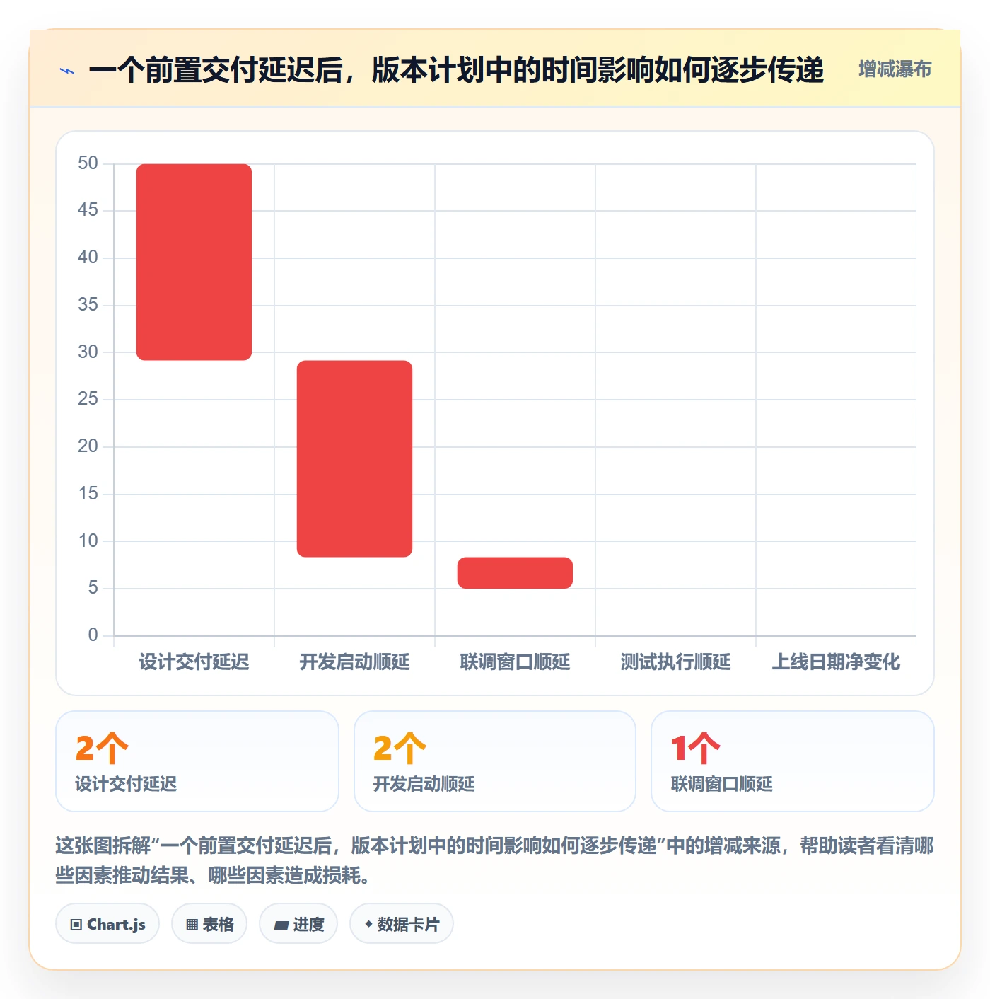 时间轴实操方法:产品经理提升甘特图效率的协同管理方法与模板