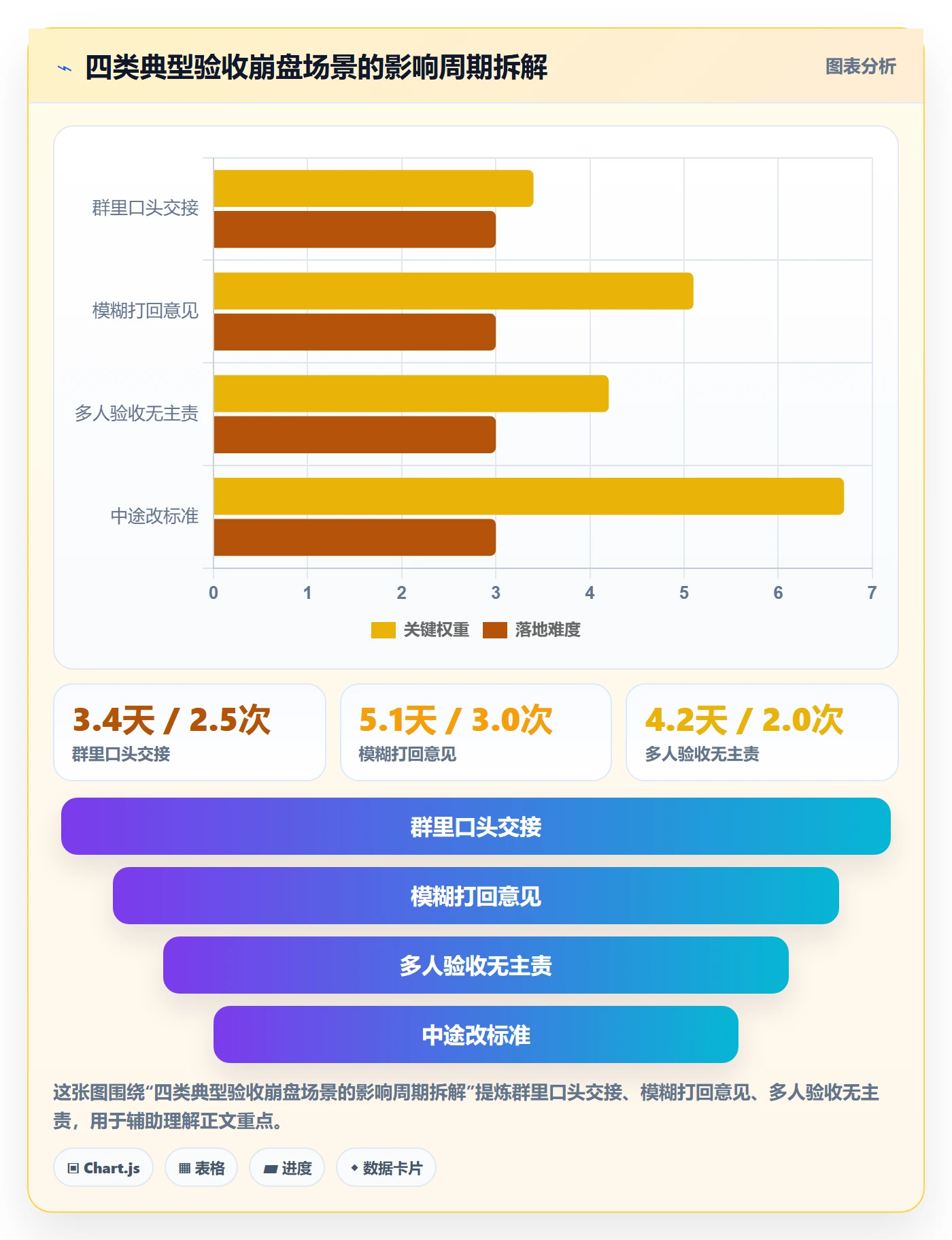 任务验收提交教程：项目成员流程优化，避坑指南