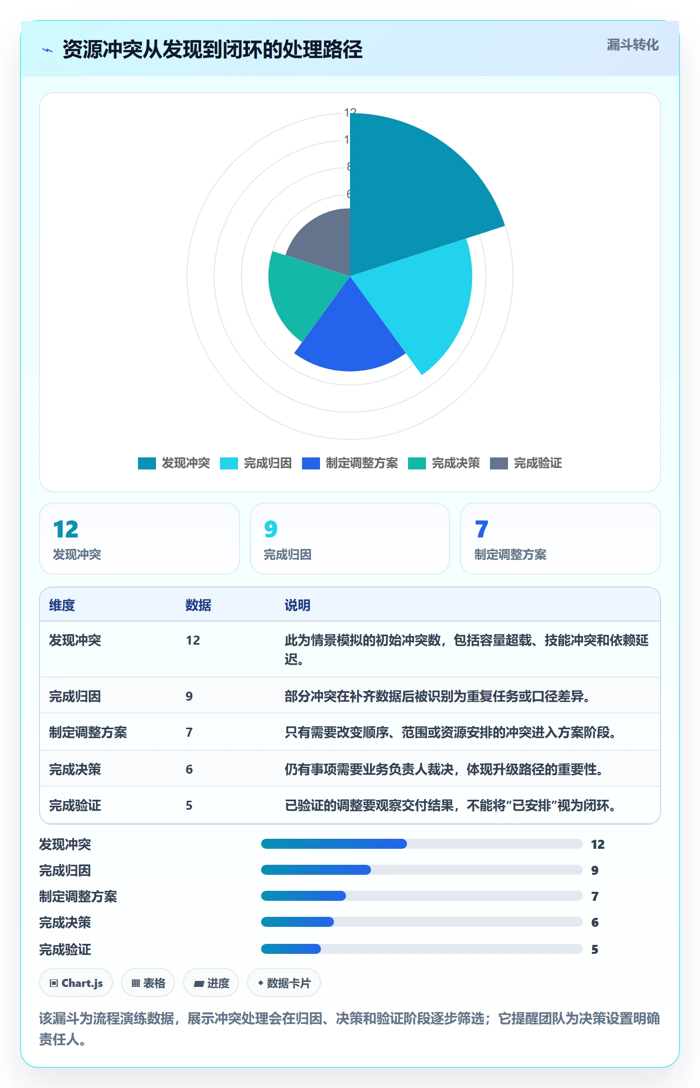 资源平衡管理指南:产品经理如何做好资源负载,风险控制全流程