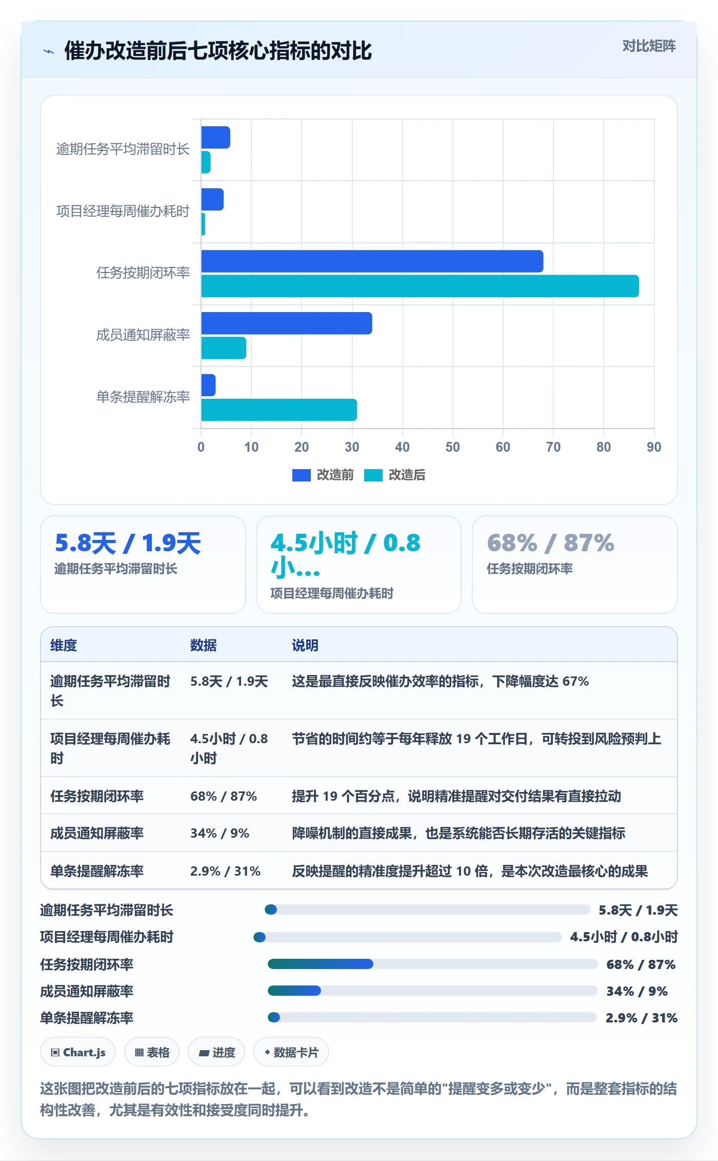 催办怎么做?项目成员落地方案:任务提醒从0到1