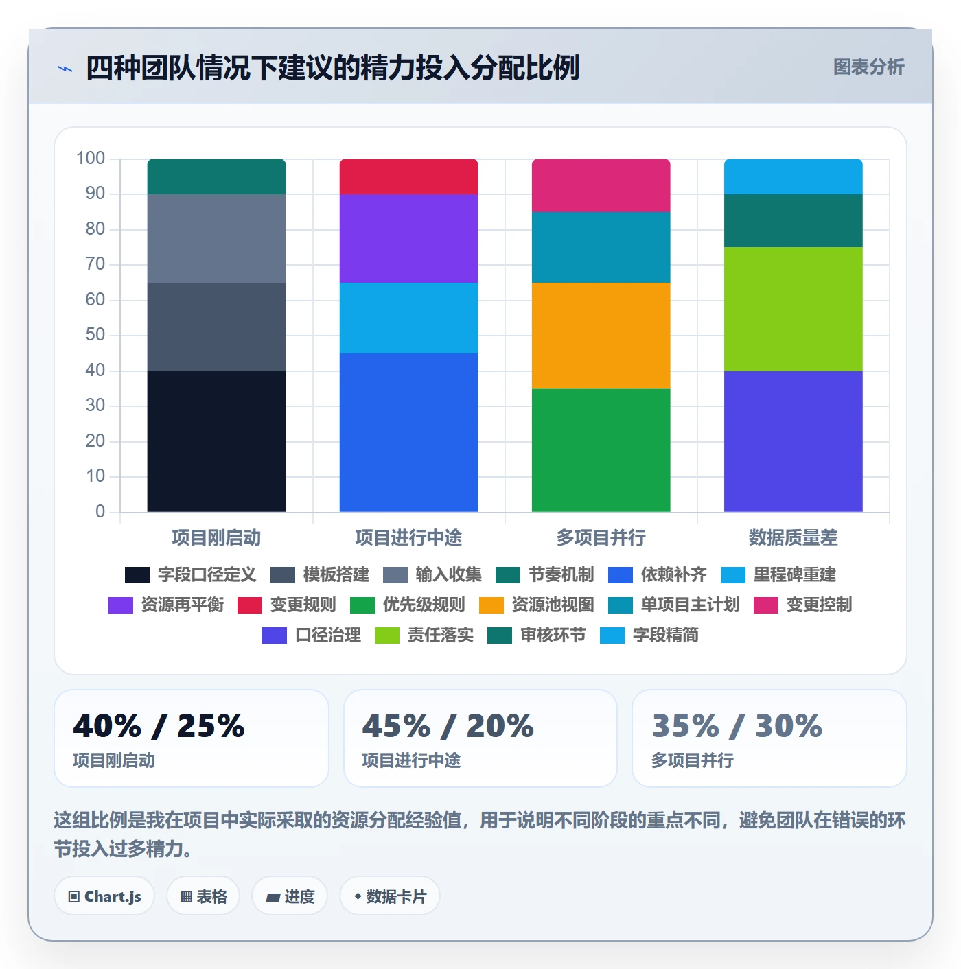 主计划实操方法:实施团队提升项目规划效率的数据分析方法与模板