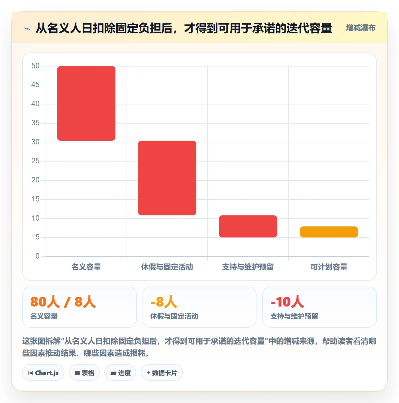 Sprint管理指南:跨部门团队如何做好迭代管理,效率提升全流程