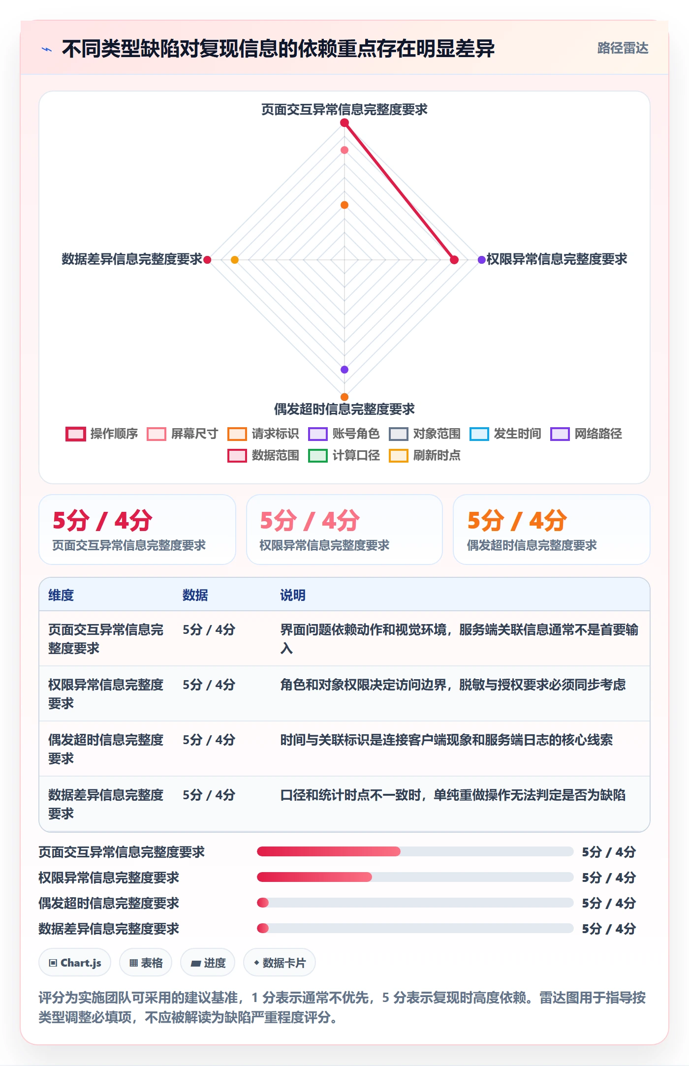 Bug / 缺陷复现步骤全流程:实施团队落地方案与一文讲清
