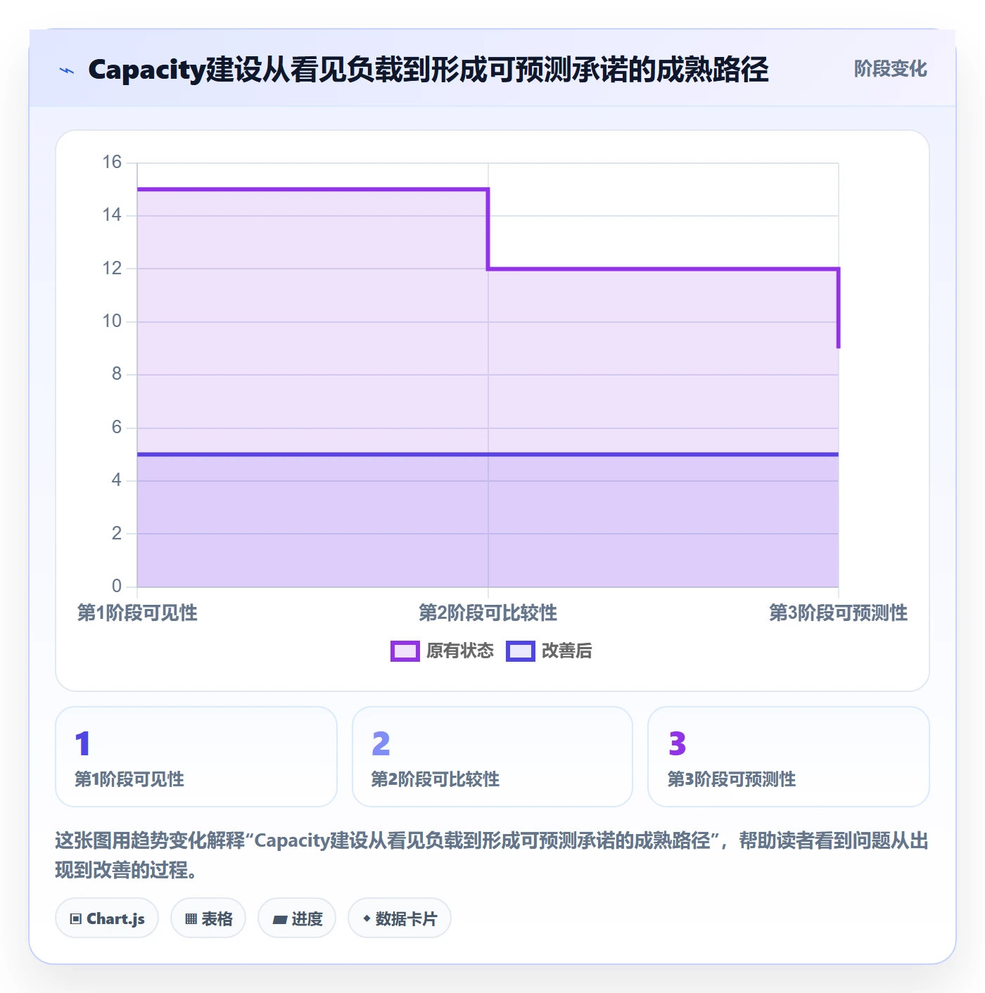 Capacity怎么做？企业管理者效率提升：资源负载从0到1
