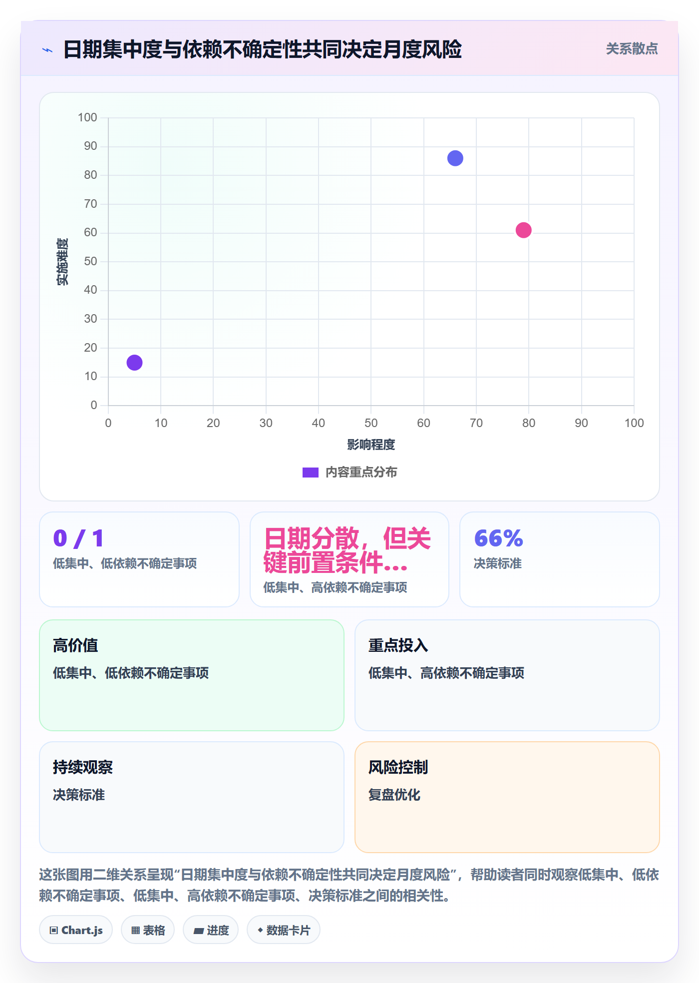 月视图怎么做？项目经理制度设计：日历视图从0到1