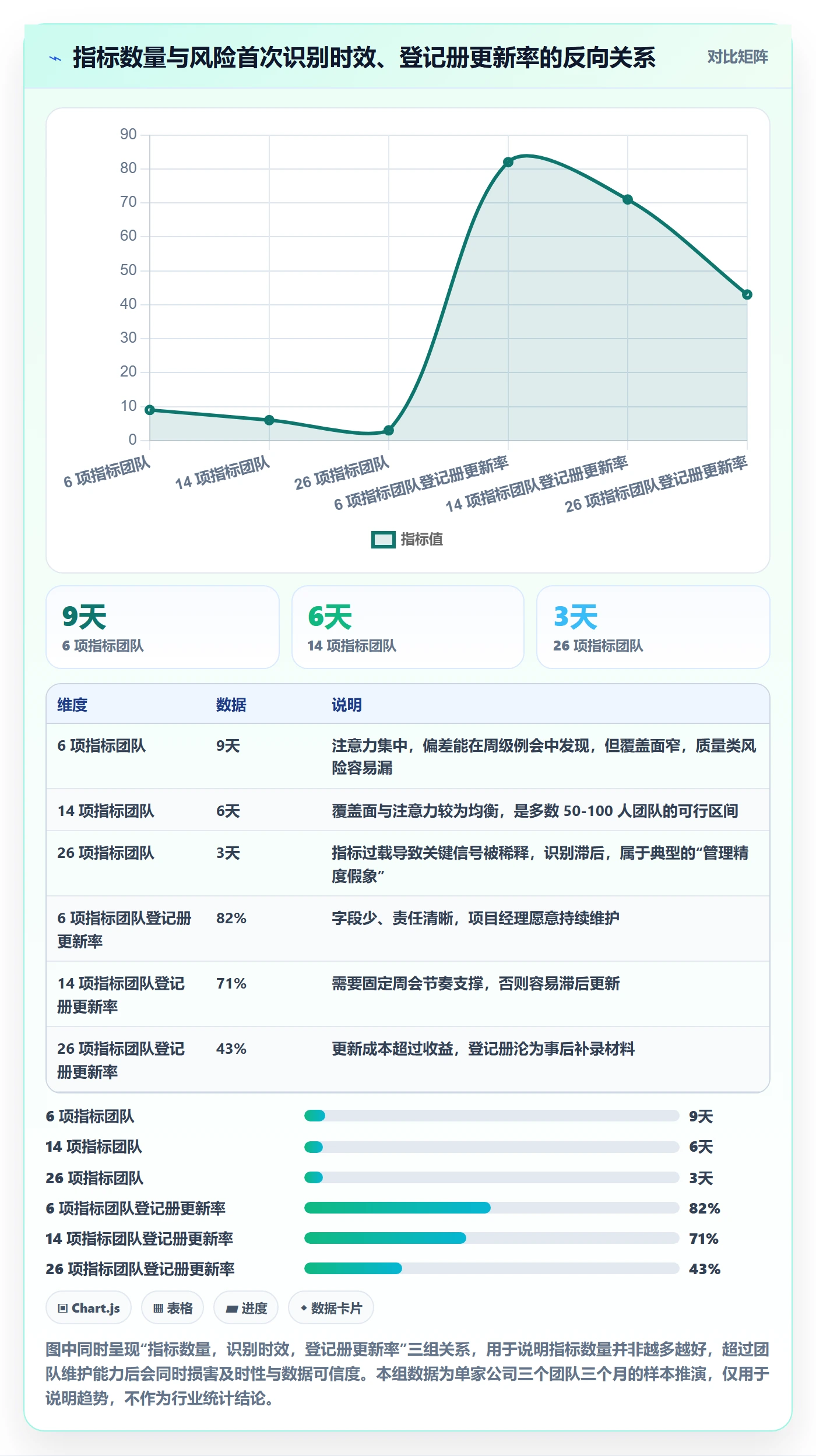 项目目标流程与规范：项目经理项目目标风险控制关键指标