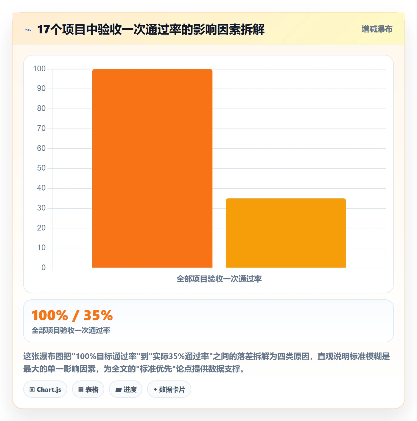 任务验收验收标准教程：产品经理协同管理，避坑指南