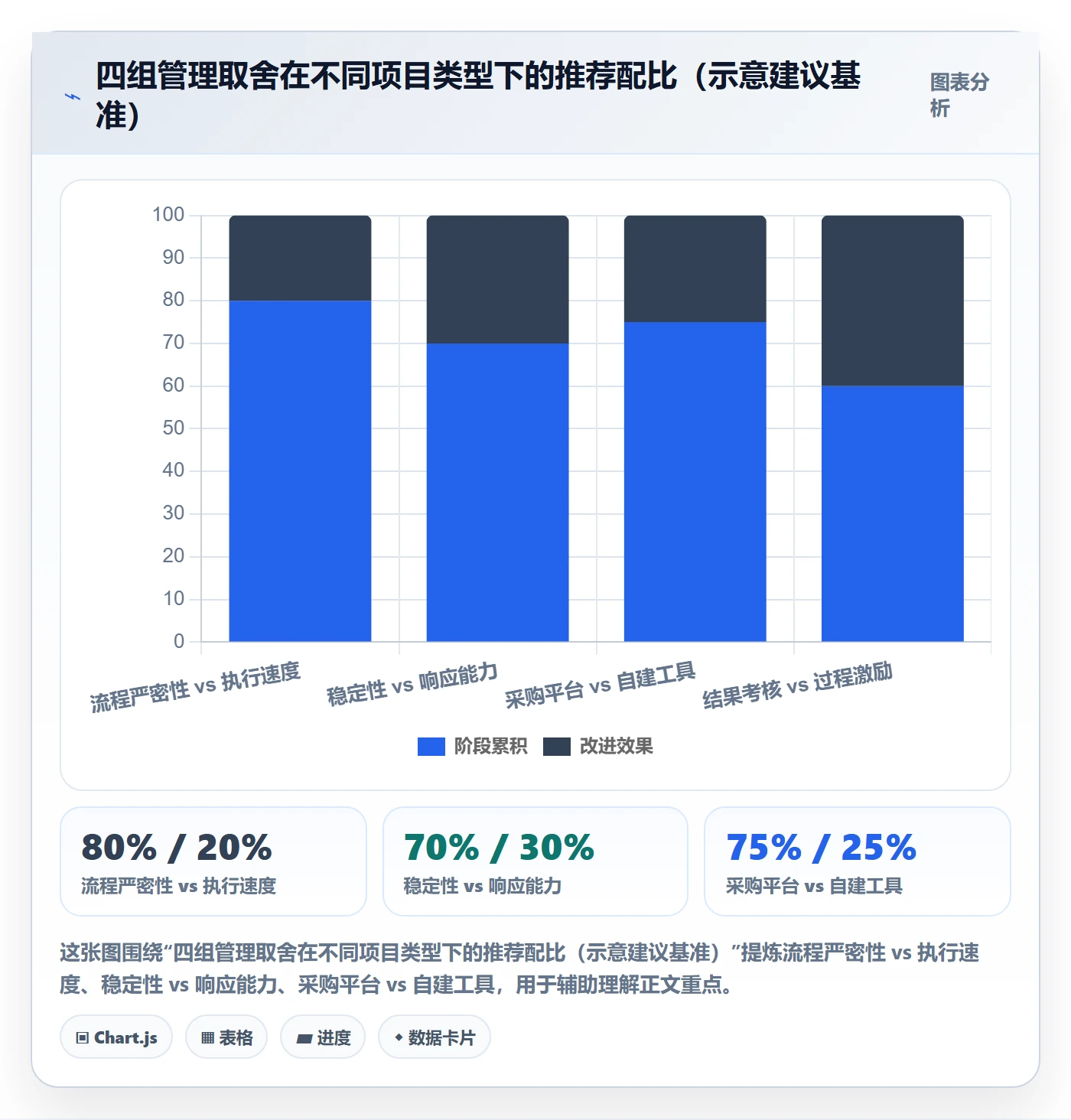 实施计划管理指南:企业管理者如何做好项目规划,制度设计全流程