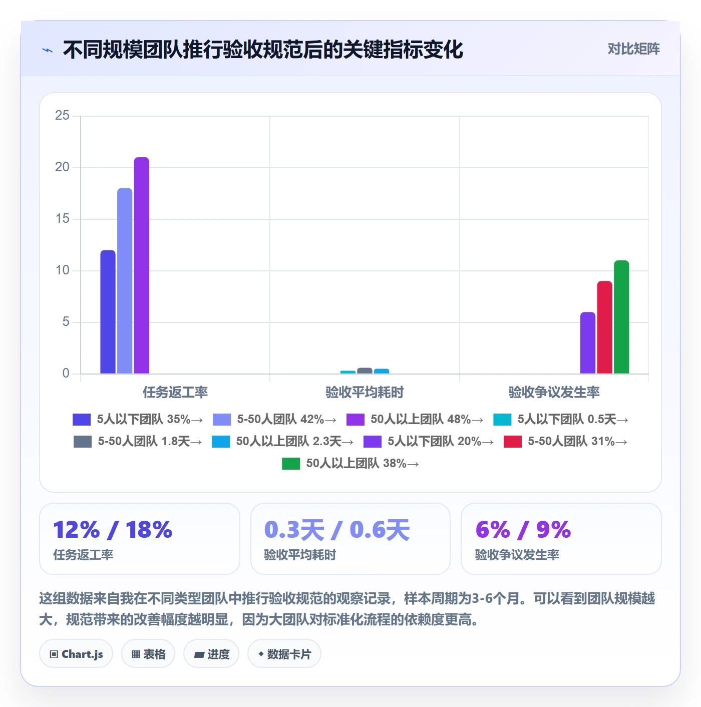 任务验收如何做好确认完成?企业管理者落地方案与操作步骤