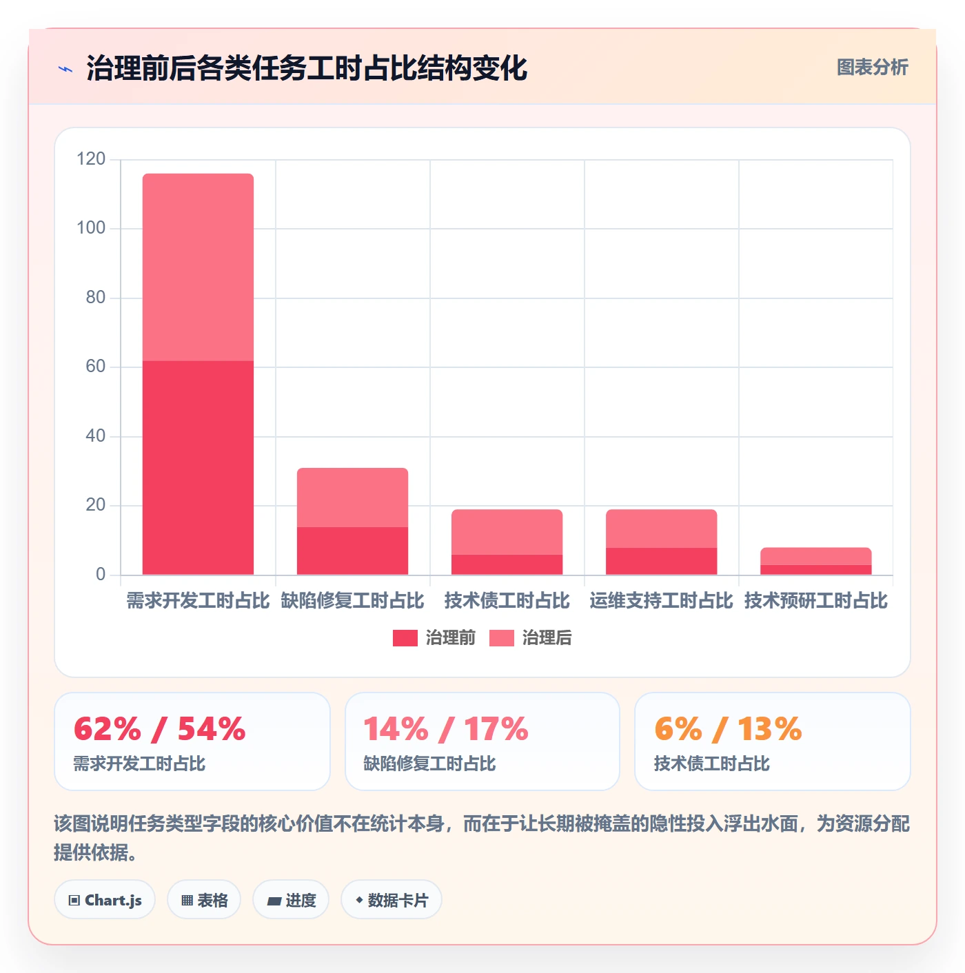 预计工期最佳实践：产品经理任务属性制度设计，常见问题