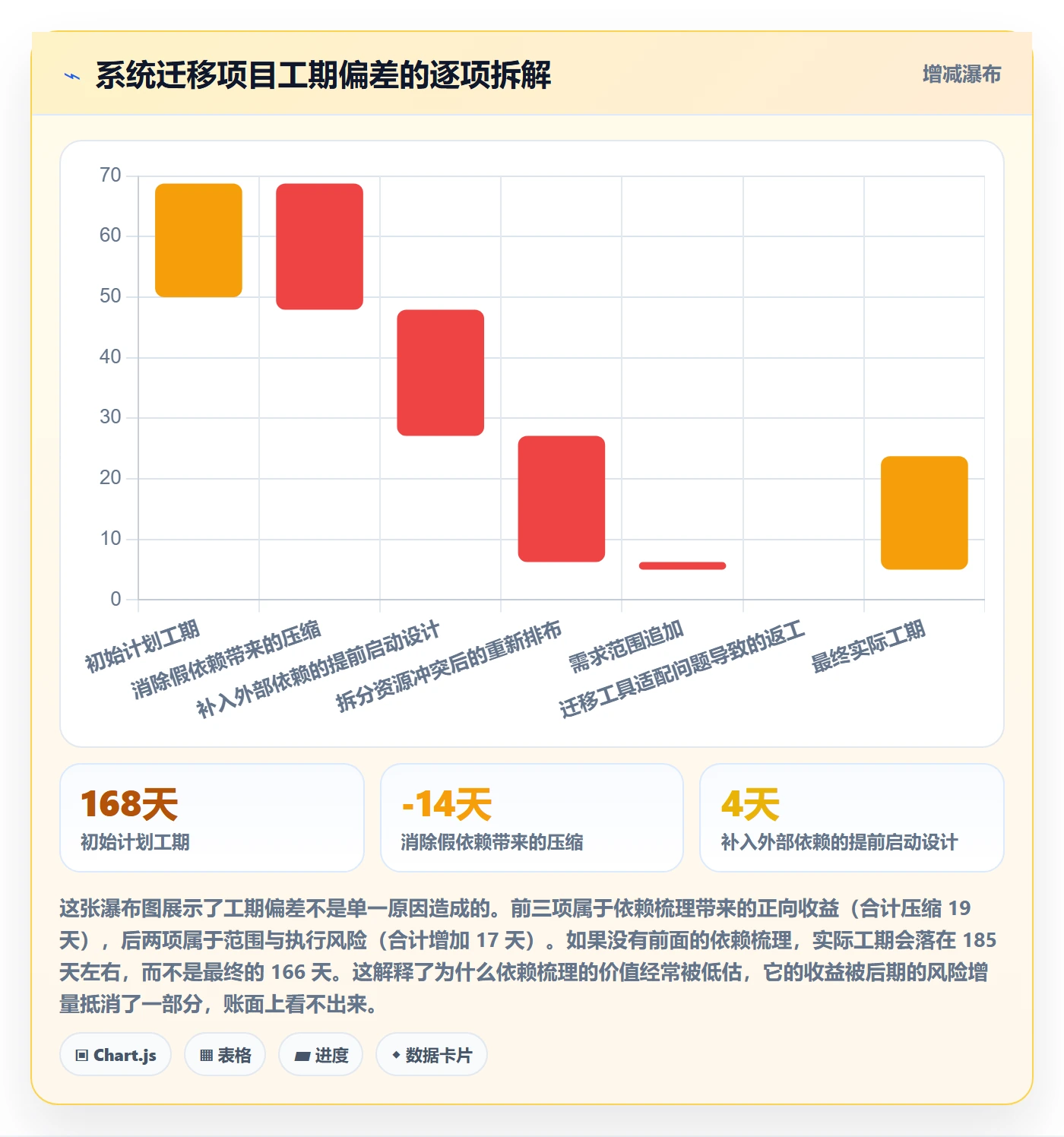 关键路径怎么做?企业管理者实操方法:任务依赖从0到1