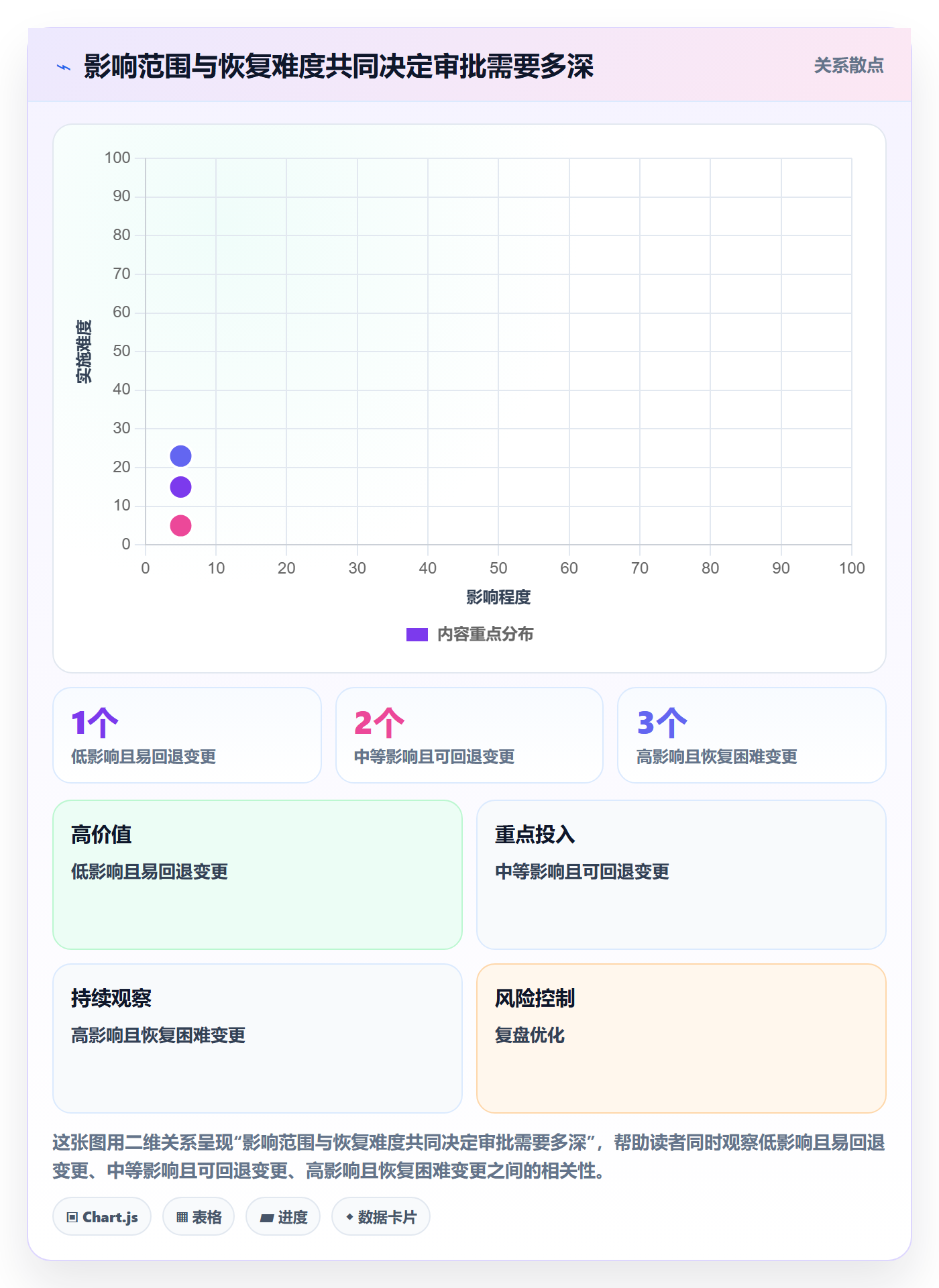 发布管理发布审批全流程：项目经理实操方法与一文讲清