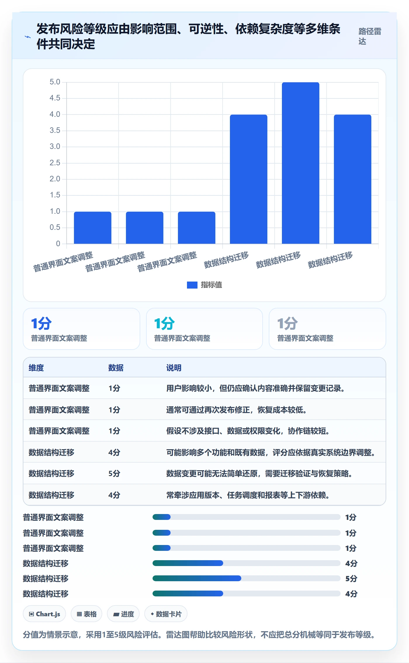 发布流程与规范:项目负责人发布管理制度设计关键指标