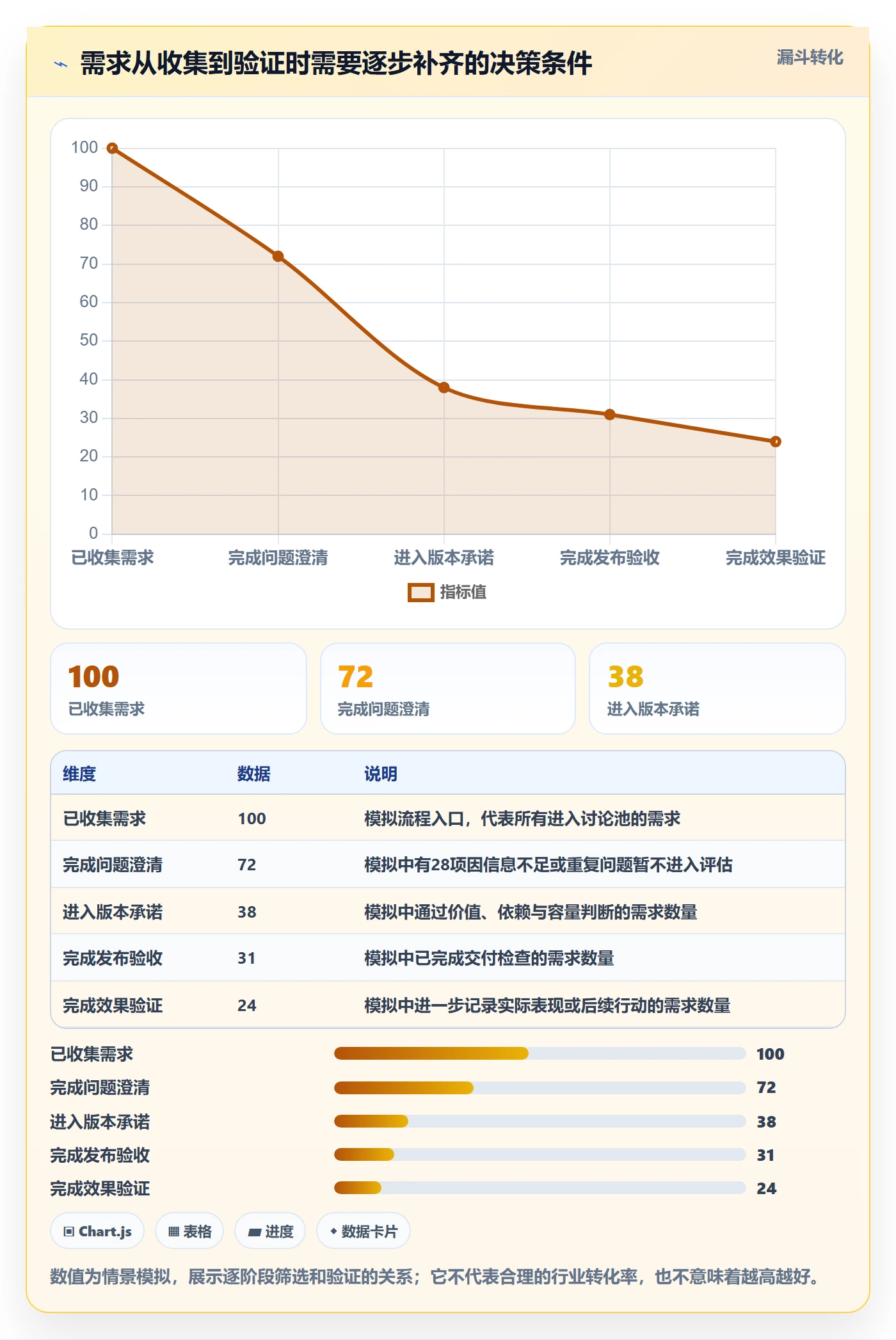 需求状态管理指南:产品经理如何做好需求管理,协同管理全流程
