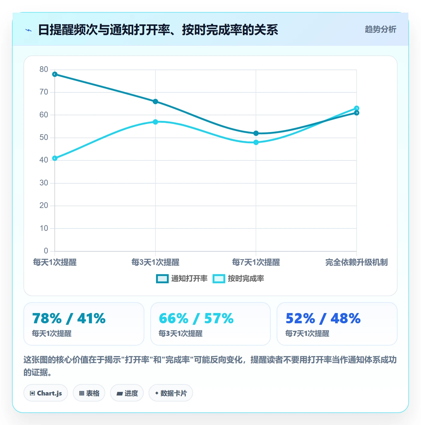 消息通知管理指南:PMO如何做好任务提醒,落地方案全流程