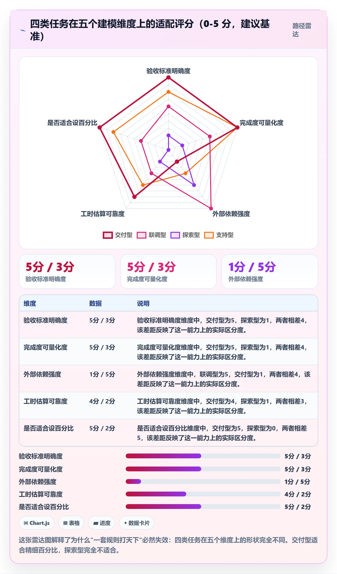 完成度流程与规范:项目经理任务属性实操方法关键指标