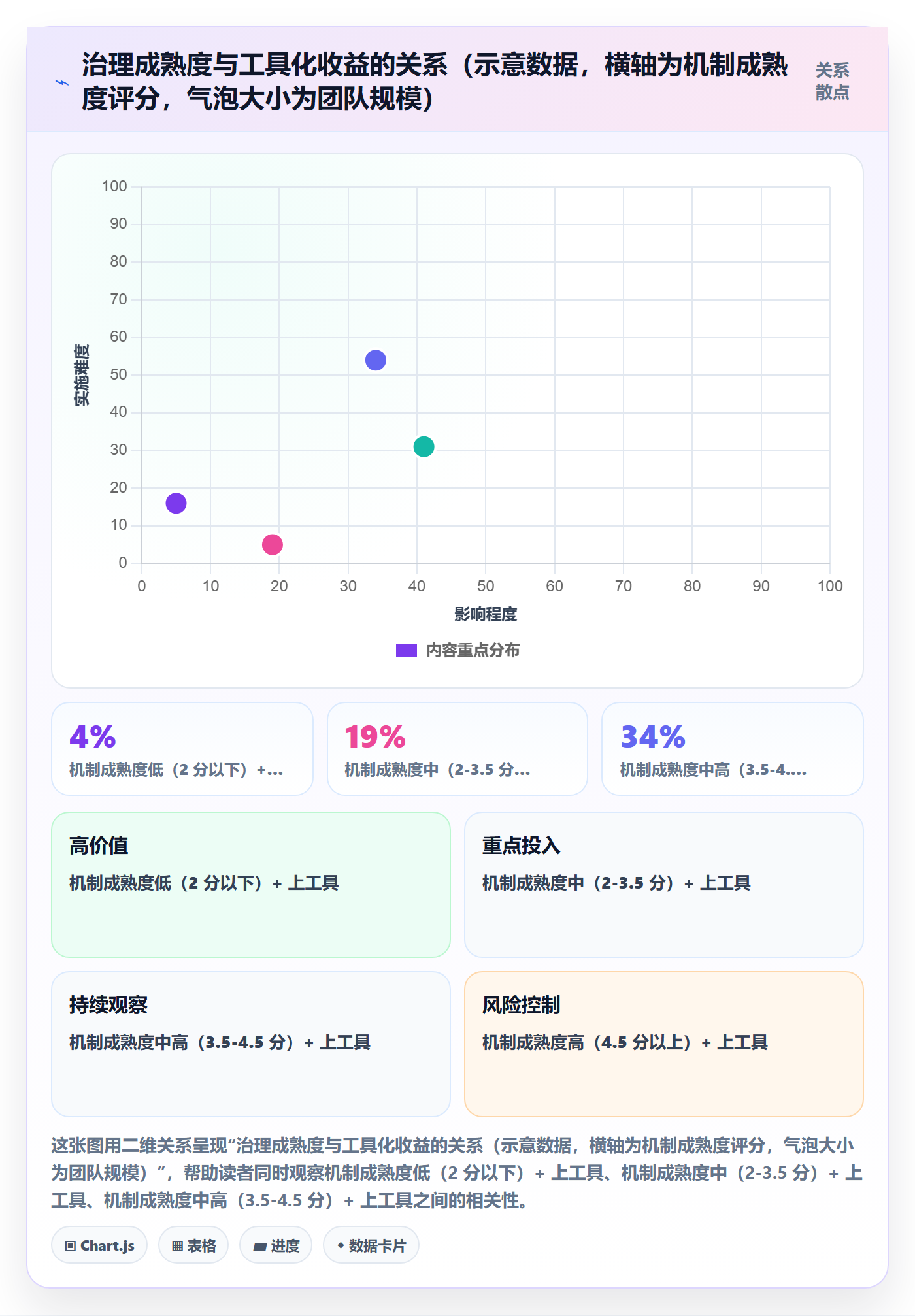 任务进度管理方法大全:跨部门团队进度管理落地方案落地清单