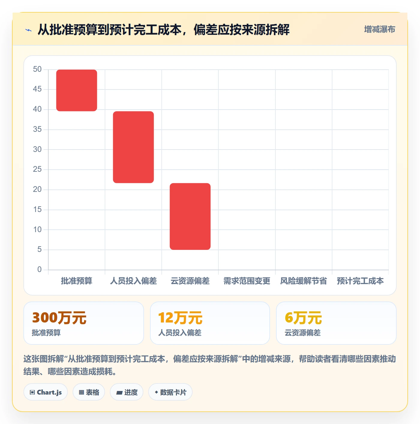 预计成本管理指南：研发团队如何做好成本管理，流程优化全流程