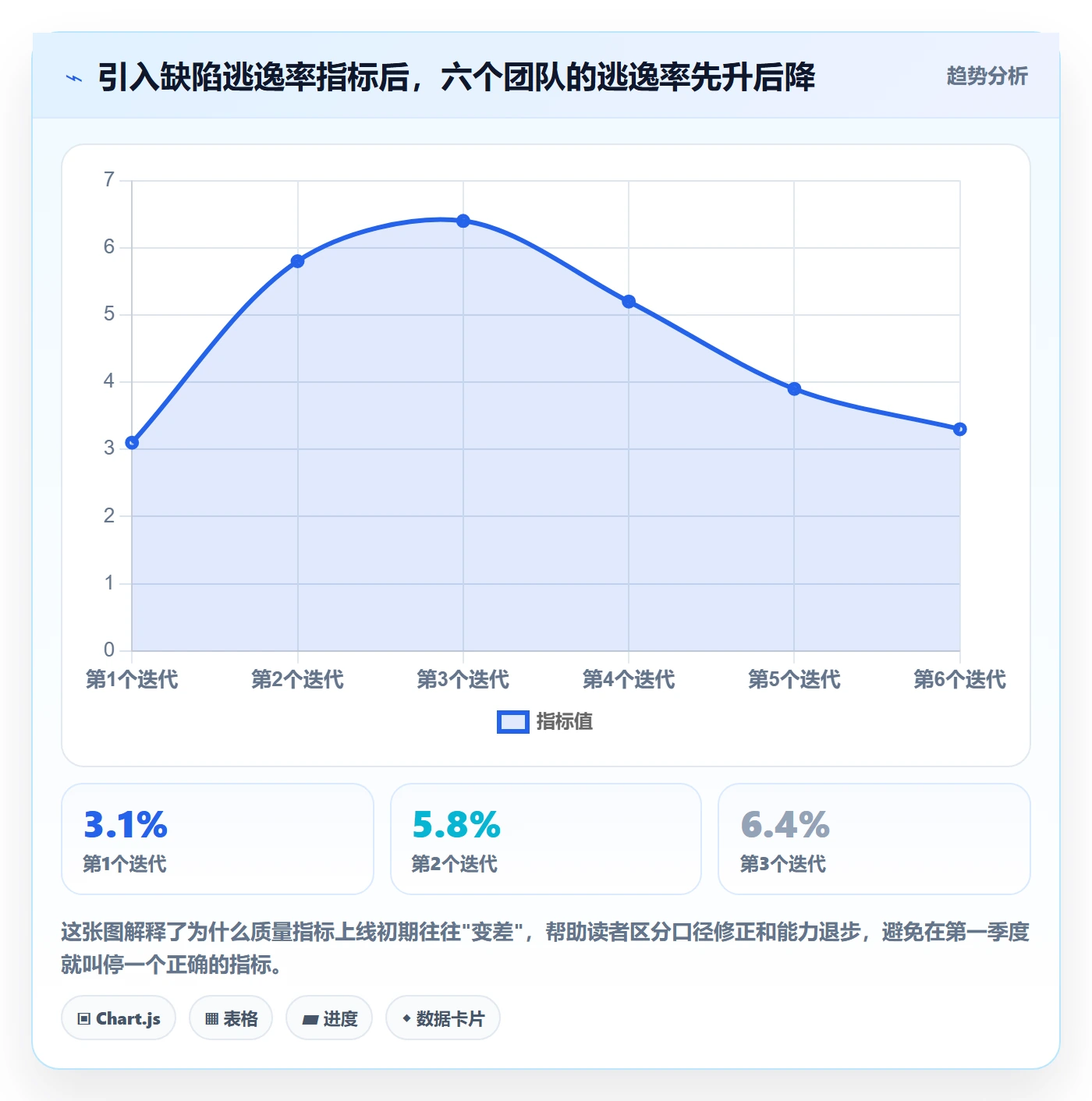 修复最佳实践:PMOBug / 缺陷实操方法,常见问题