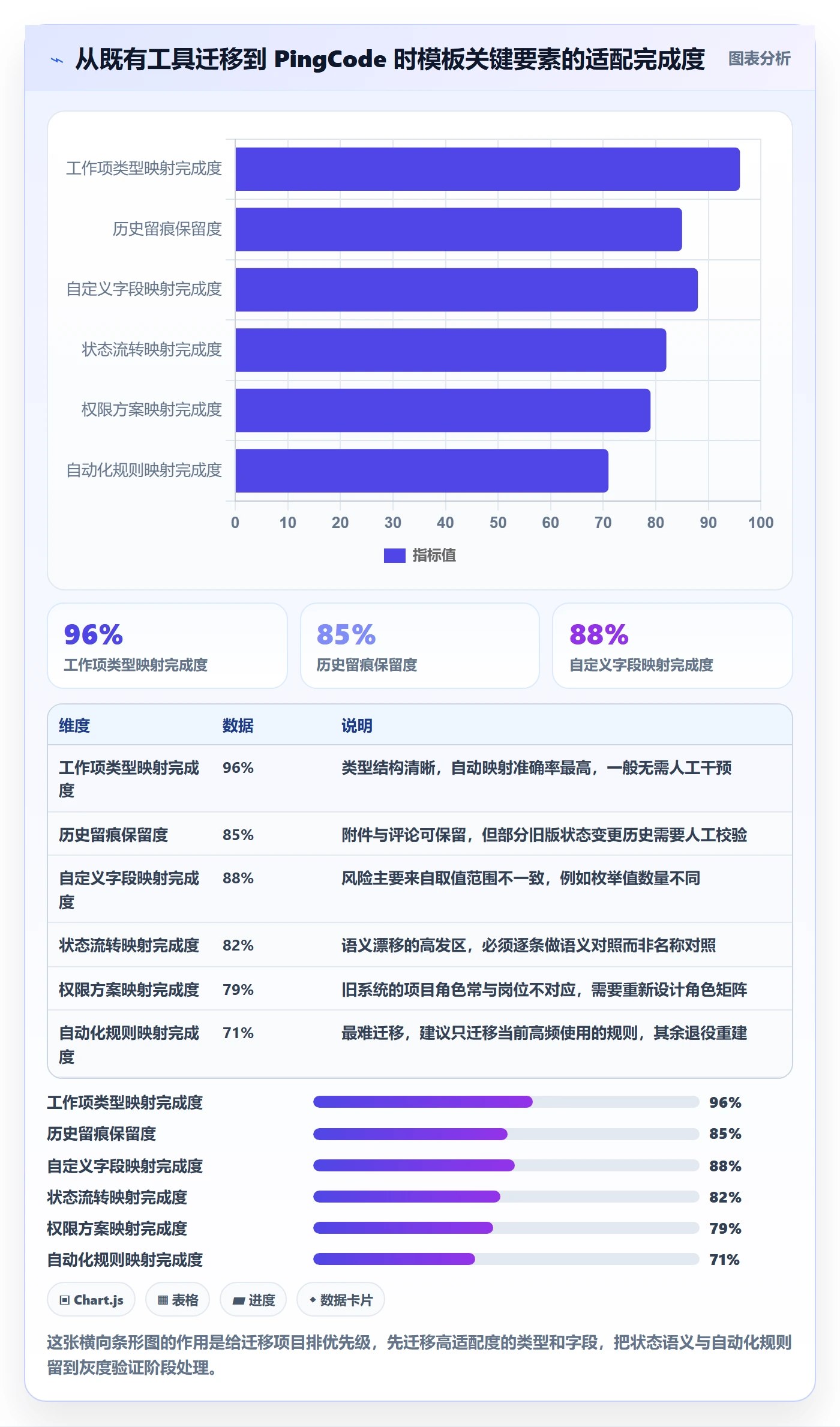 模板任务管理方法大全：跨部门团队项目模板风险控制落地清单