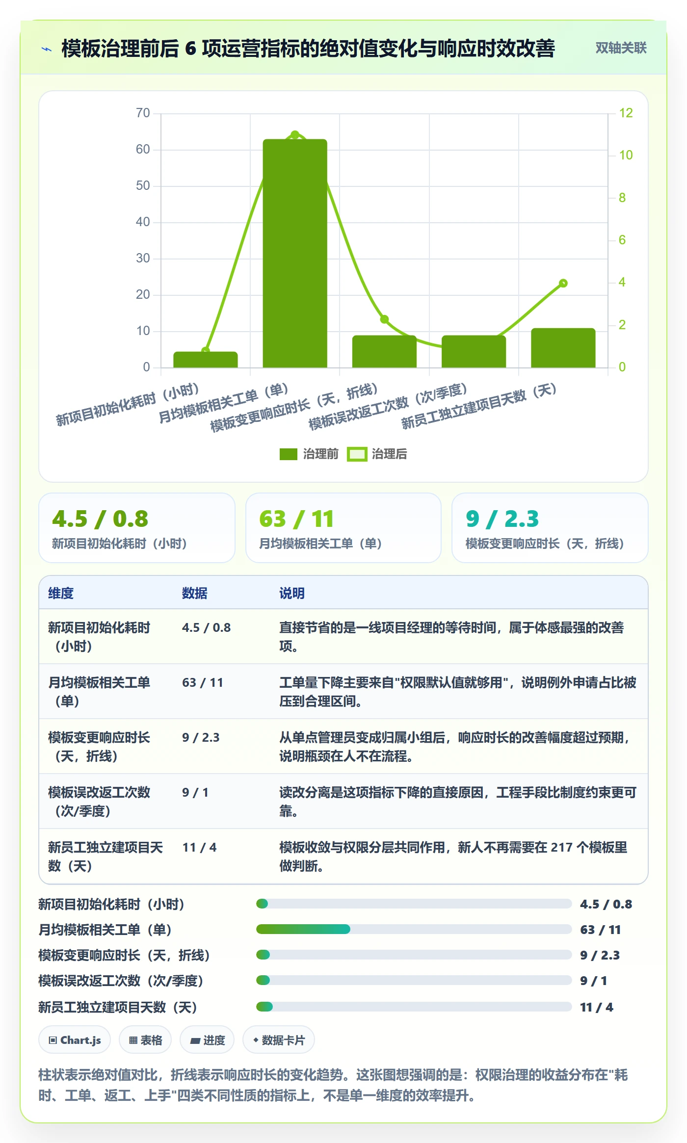 项目模板模板权限教程:实施团队协同管理,避坑指南