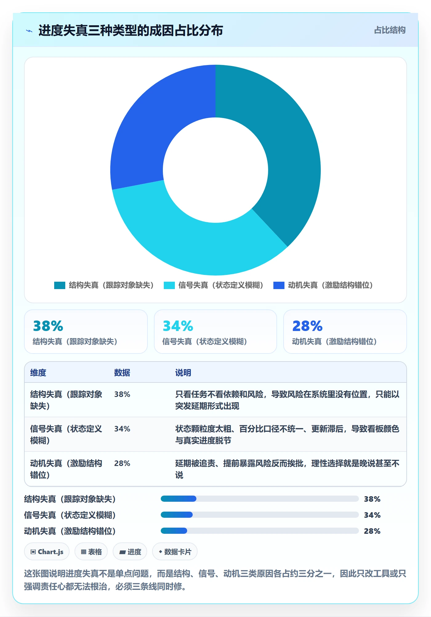 追踪管理指南:产品经理如何做好进度跟踪,效率提升全流程