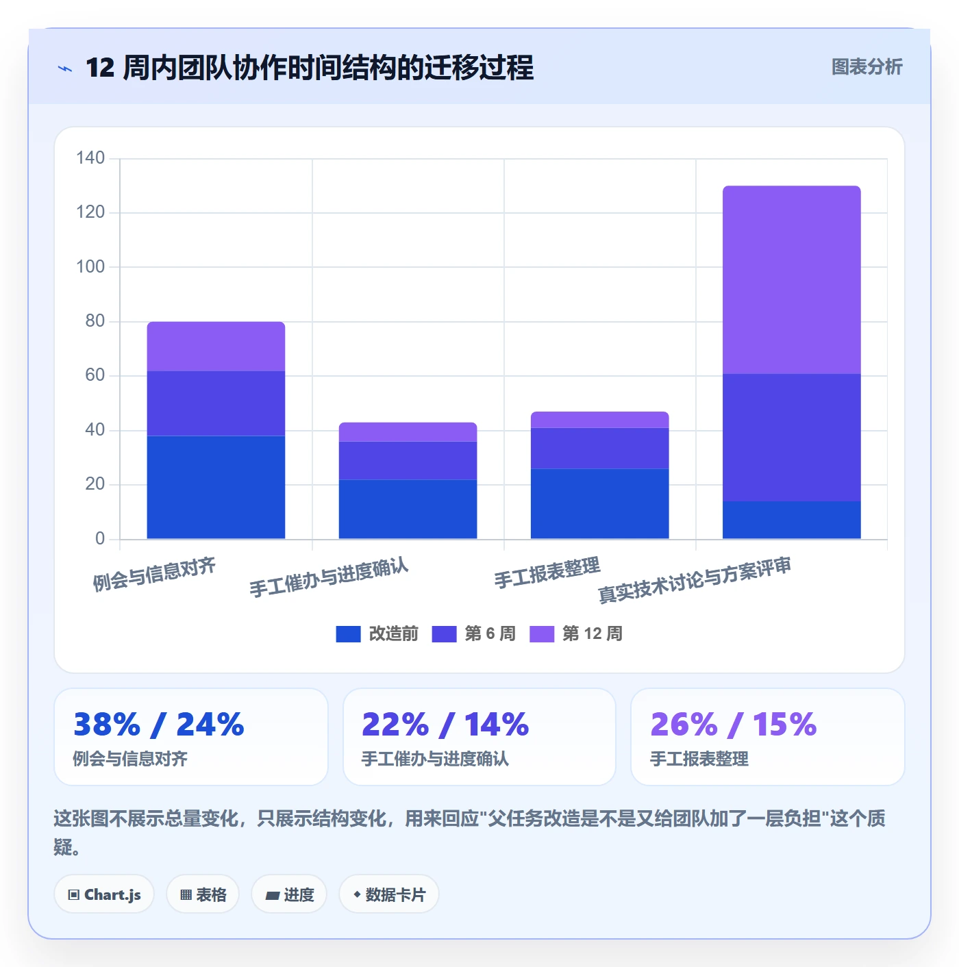 父任务实操方法:研发团队提升任务管理效率的最佳实践方法与模板