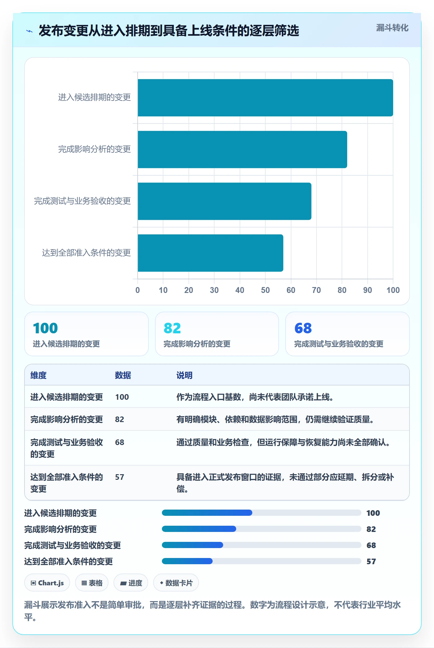 发布管理如何做好上线？跨部门团队数据分析与操作步骤