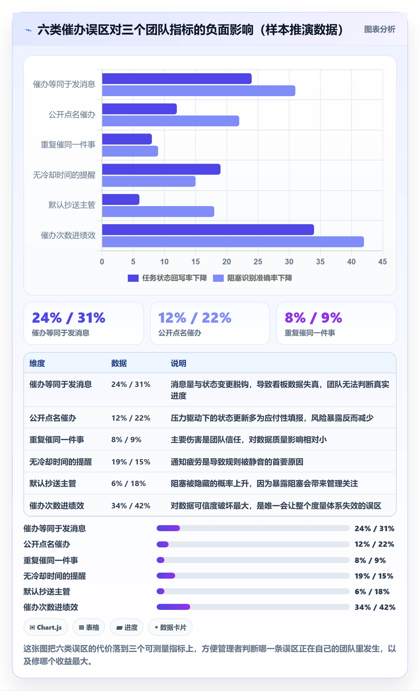 催办最佳实践：研发团队任务提醒入门指南，常见问题