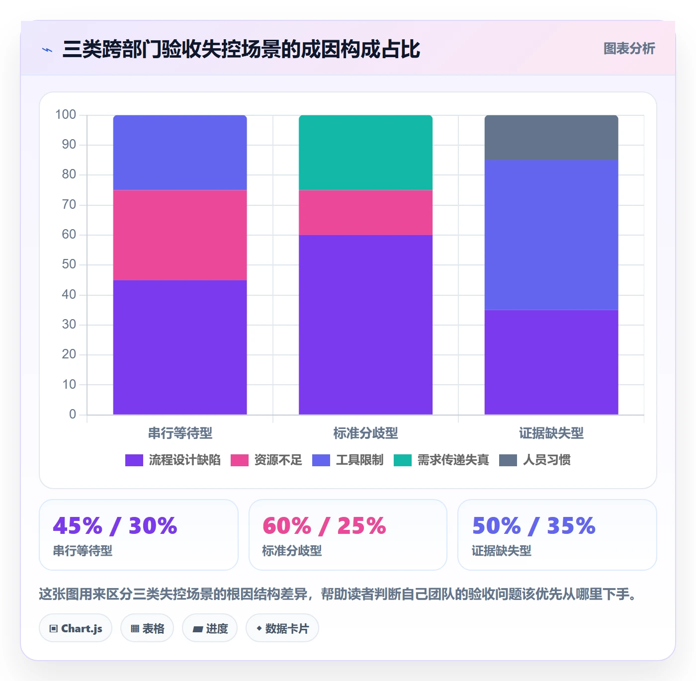 验收最佳实践:跨部门团队任务验收协同管理,常见问题