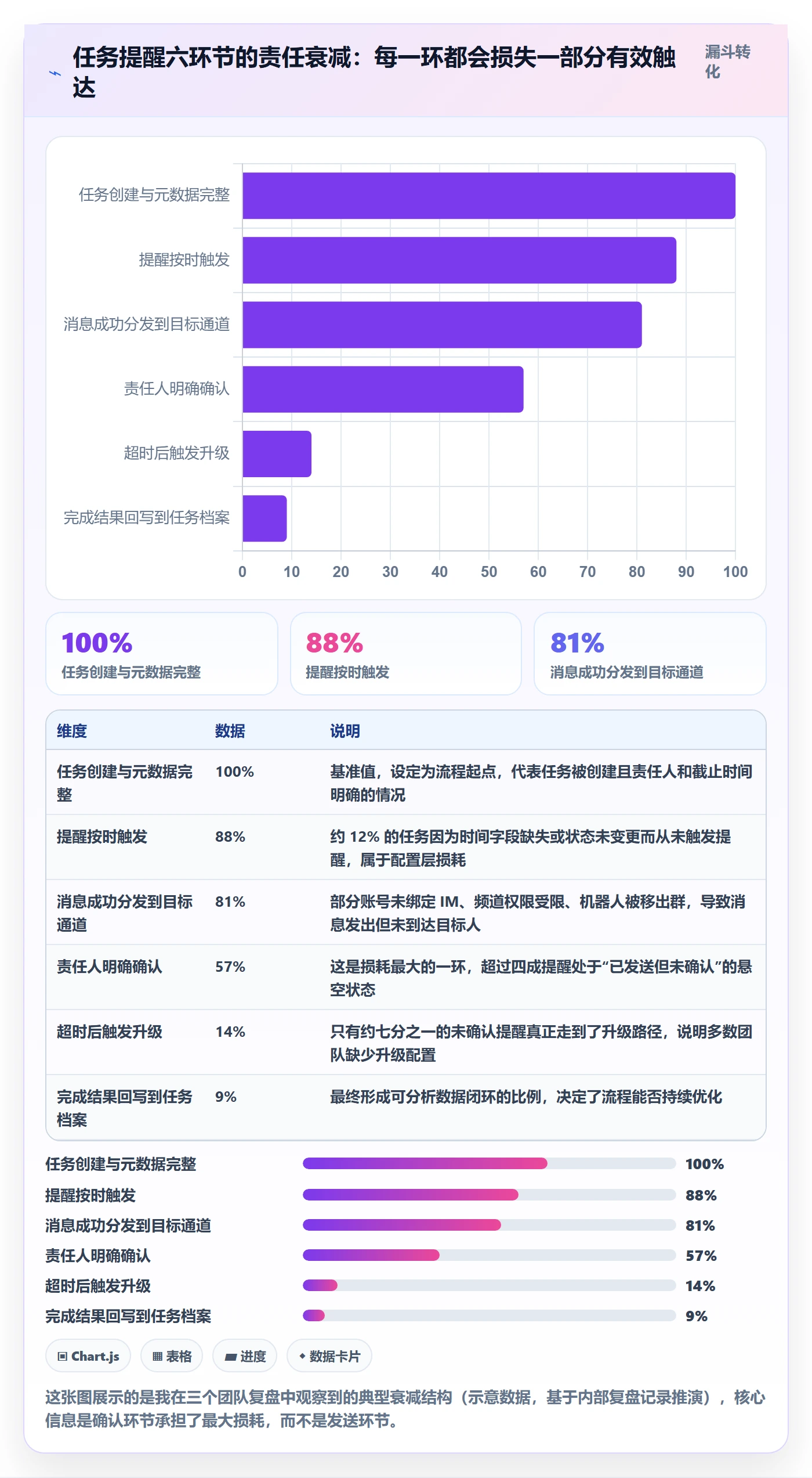 任务提醒消息通知全流程：研发团队效率提升与一文讲清