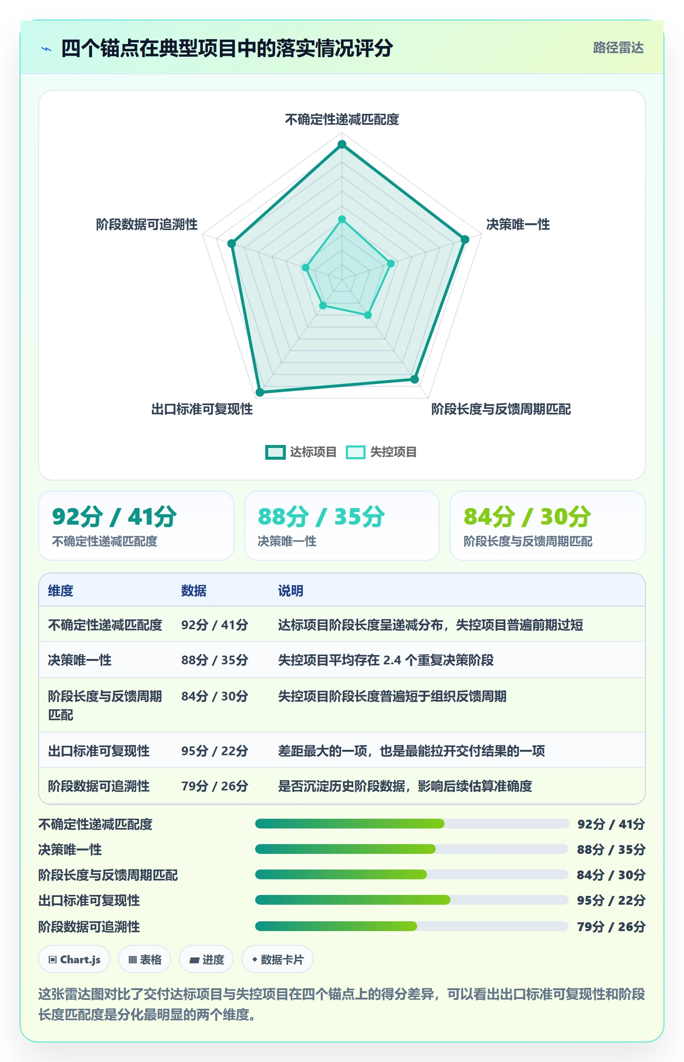 阶段划分管理指南:项目负责人如何做好项目阶段,实操方法全流程