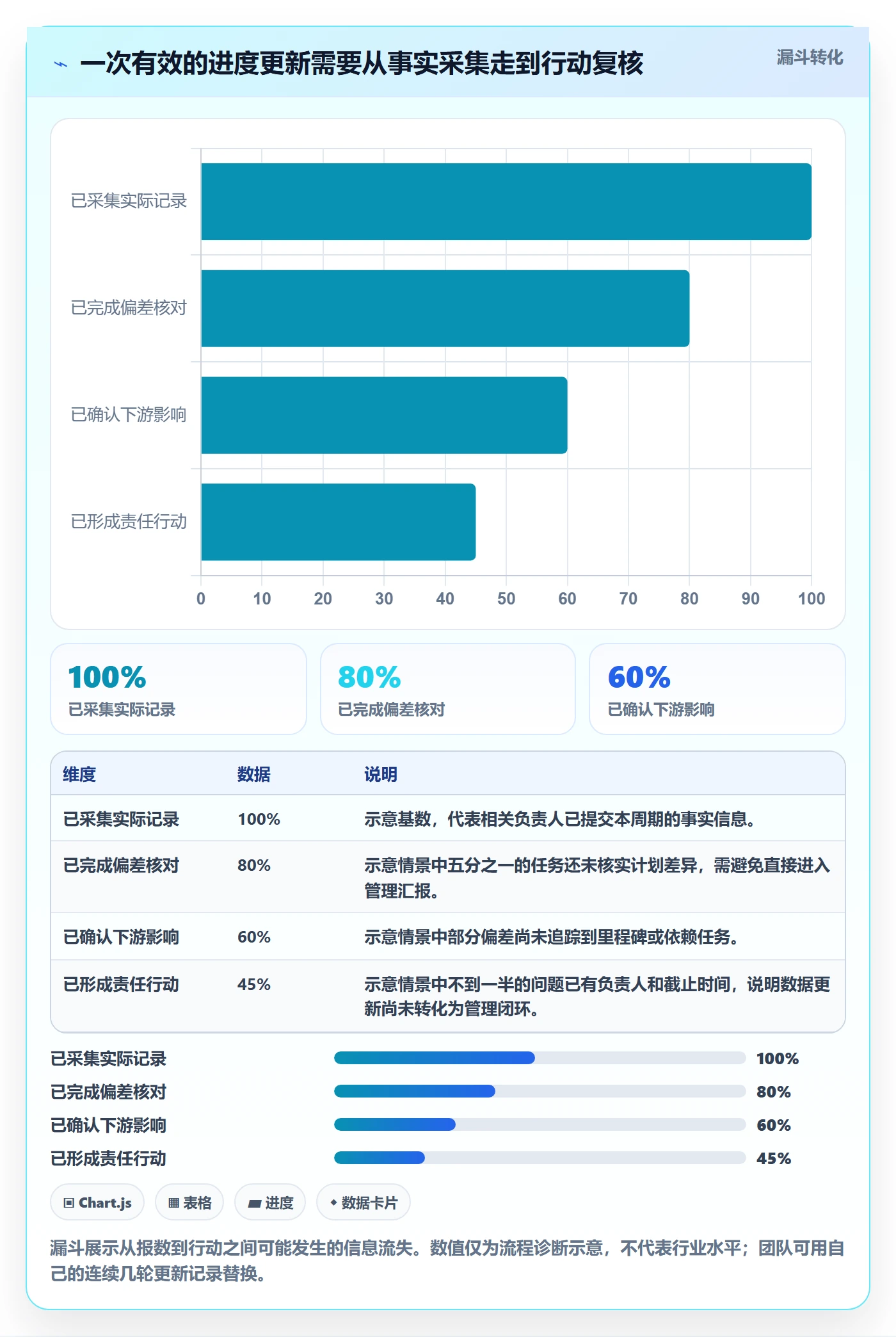甘特图实际时间教程:管理层实操方法,避坑指南