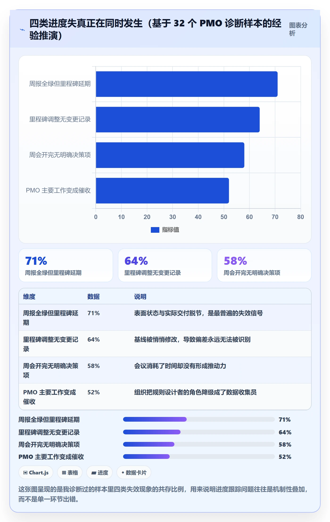 进度跟踪如何做好追踪？PMO落地方案与操作步骤