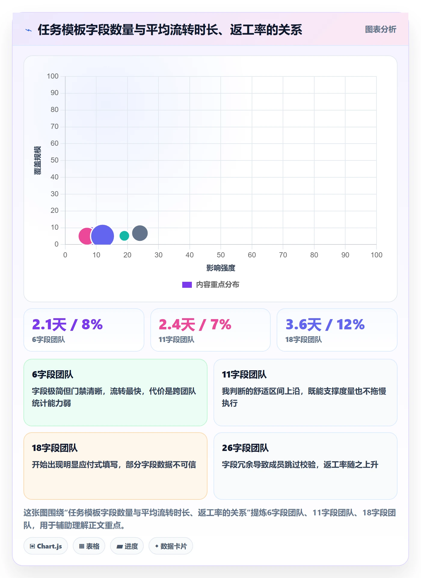 项目模板项目模板全流程:项目成员实操方法与一文讲清