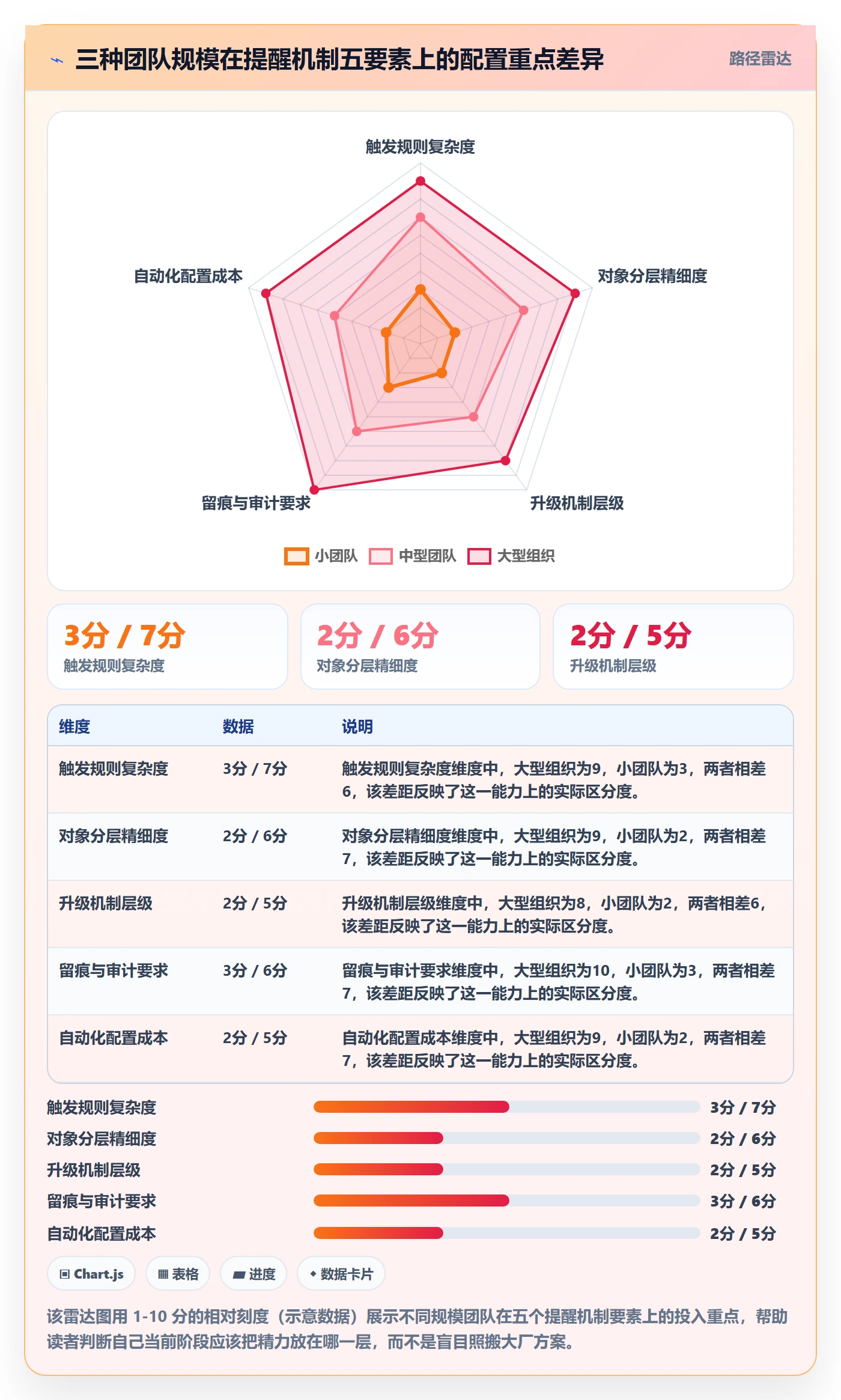自动提醒管理方法大全:项目经理任务提醒落地方案落地清单