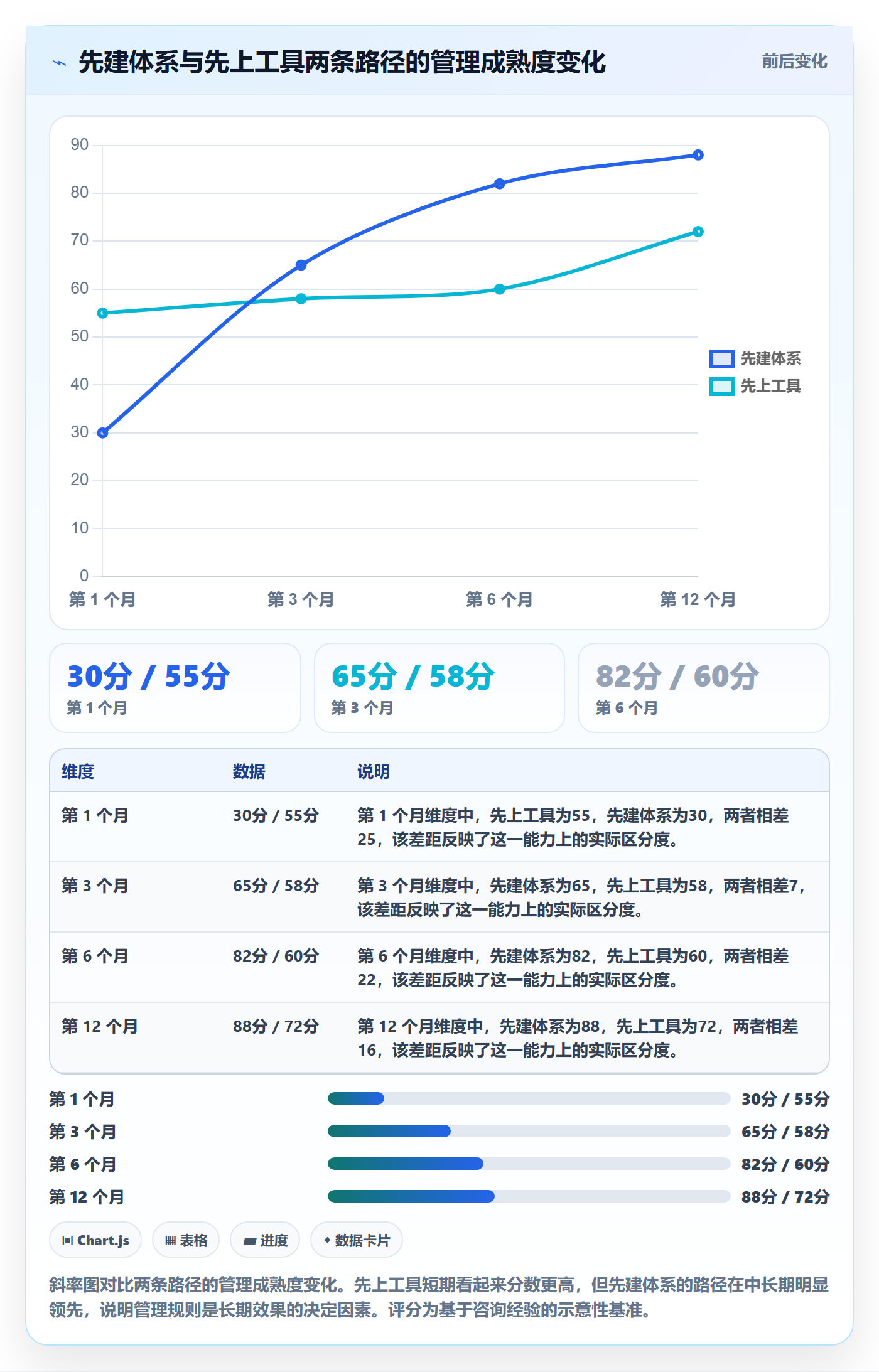 项目目标如何做好目标进度?企业管理者最佳实践与操作步骤
