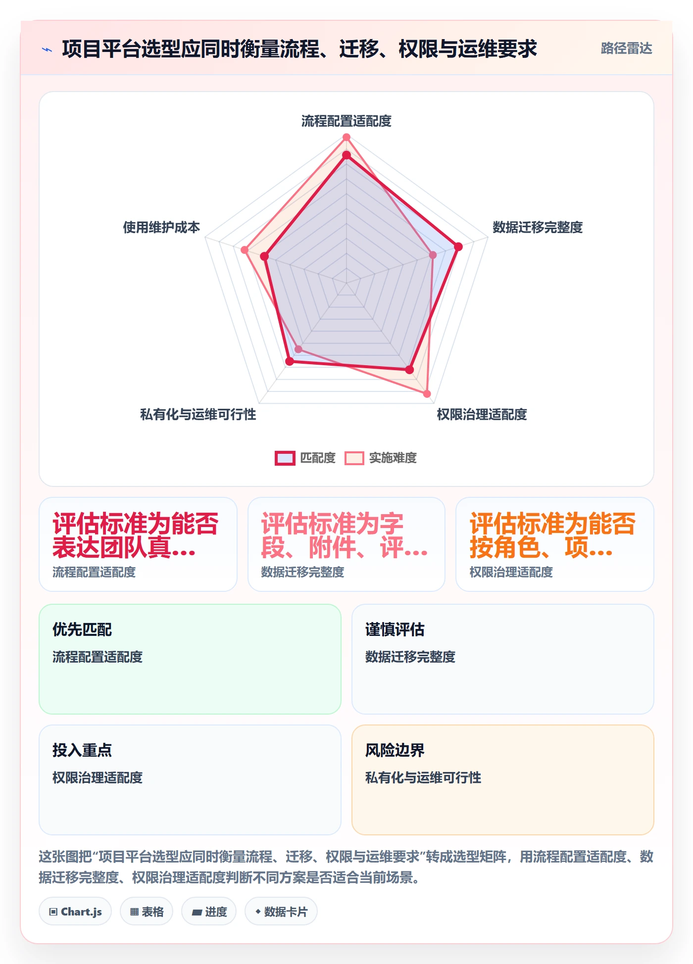 卡片最佳实践:跨部门团队看板最佳实践,常见问题