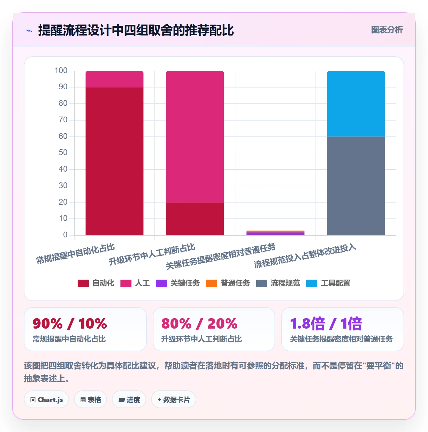 提前提醒流程与规范:PMO任务提醒入门指南关键指标