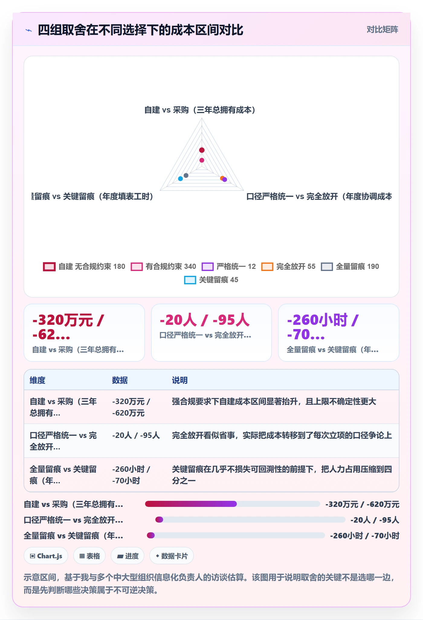 项目负责人最佳实践：产品经理项目立项数据分析，常见问题