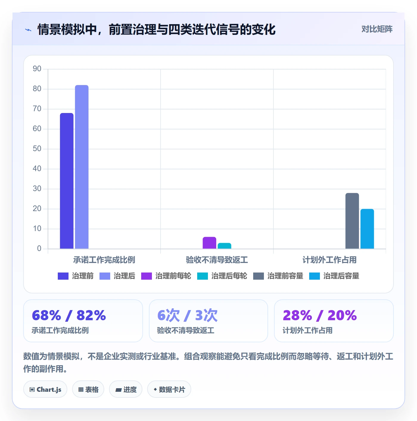 迭代最佳实践：管理层迭代管理落地方案，常见问题