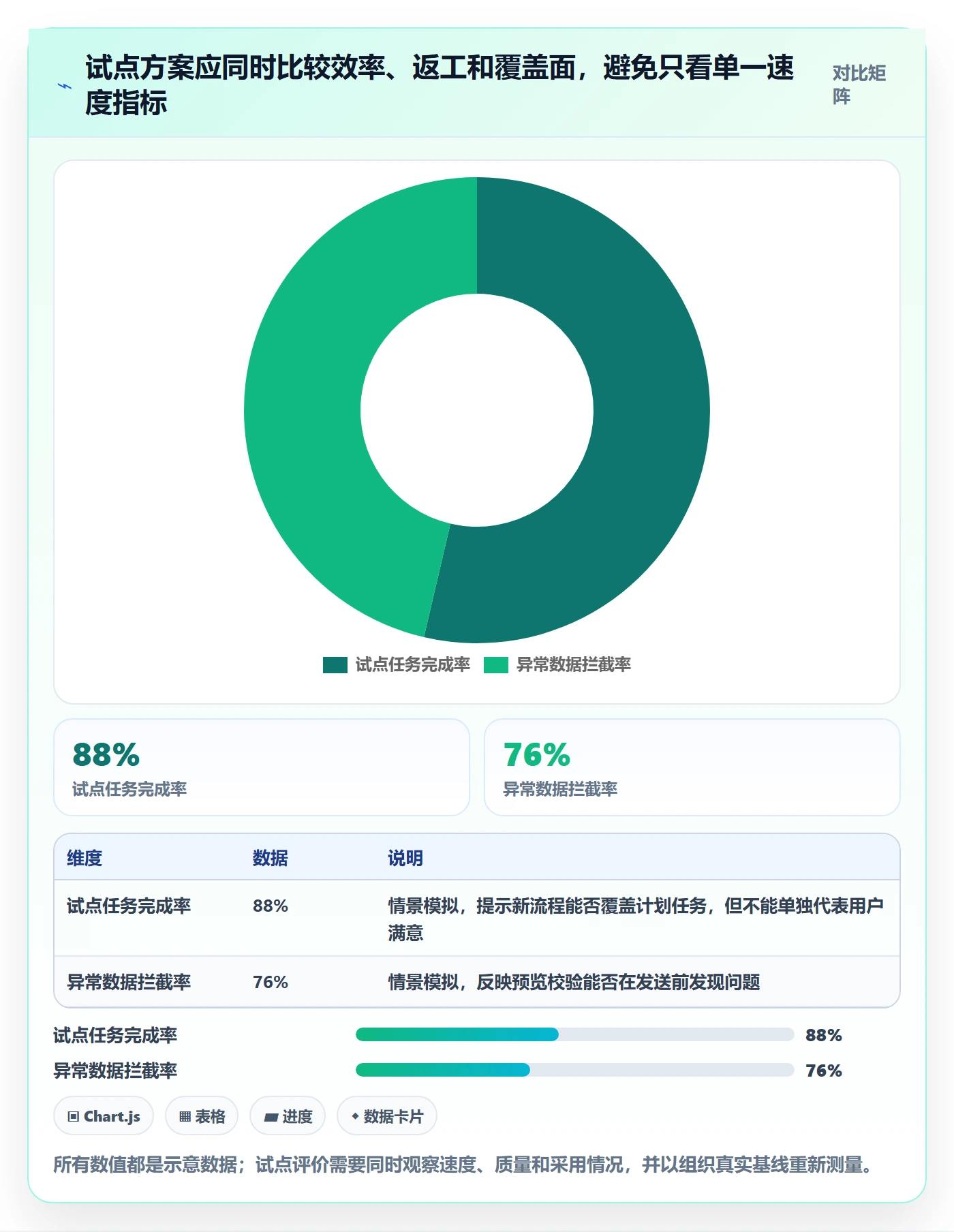 需求管理需求收集全流程:项目负责人流程优化与一文讲清