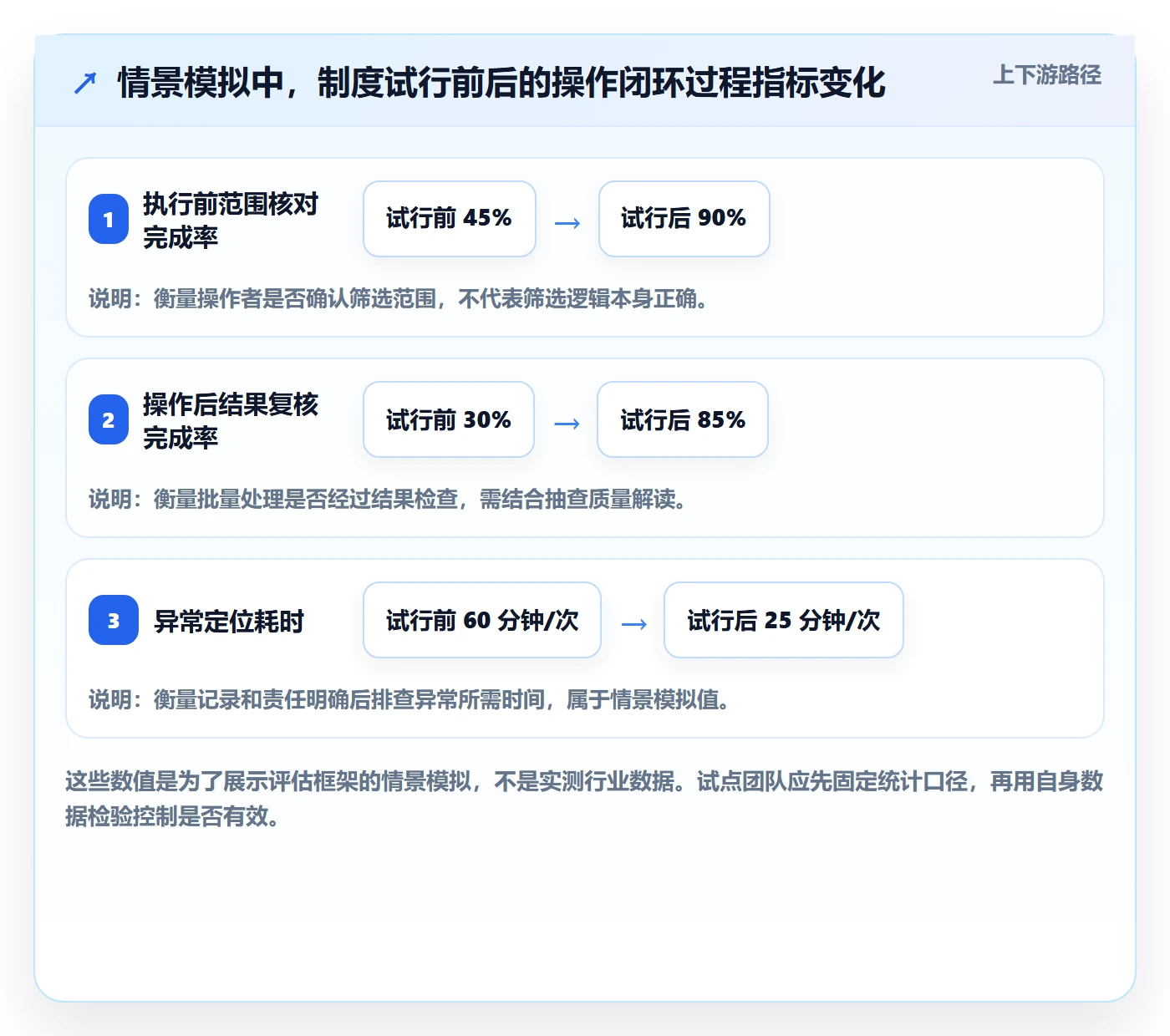 批量操作最佳实践：管理层列表视图制度设计，常见问题