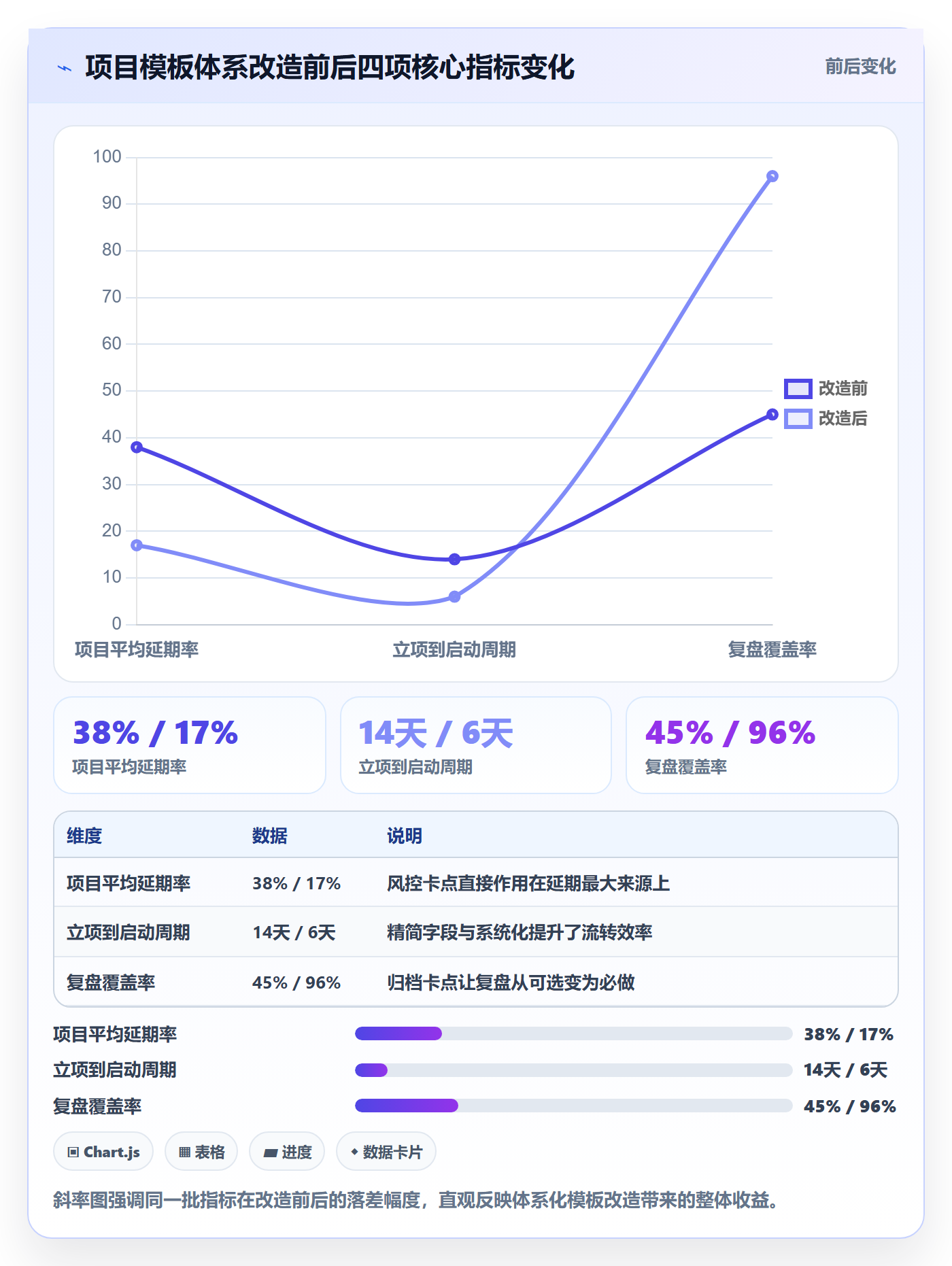 项目模板项目模板全流程:PMO风险控制与一文讲清