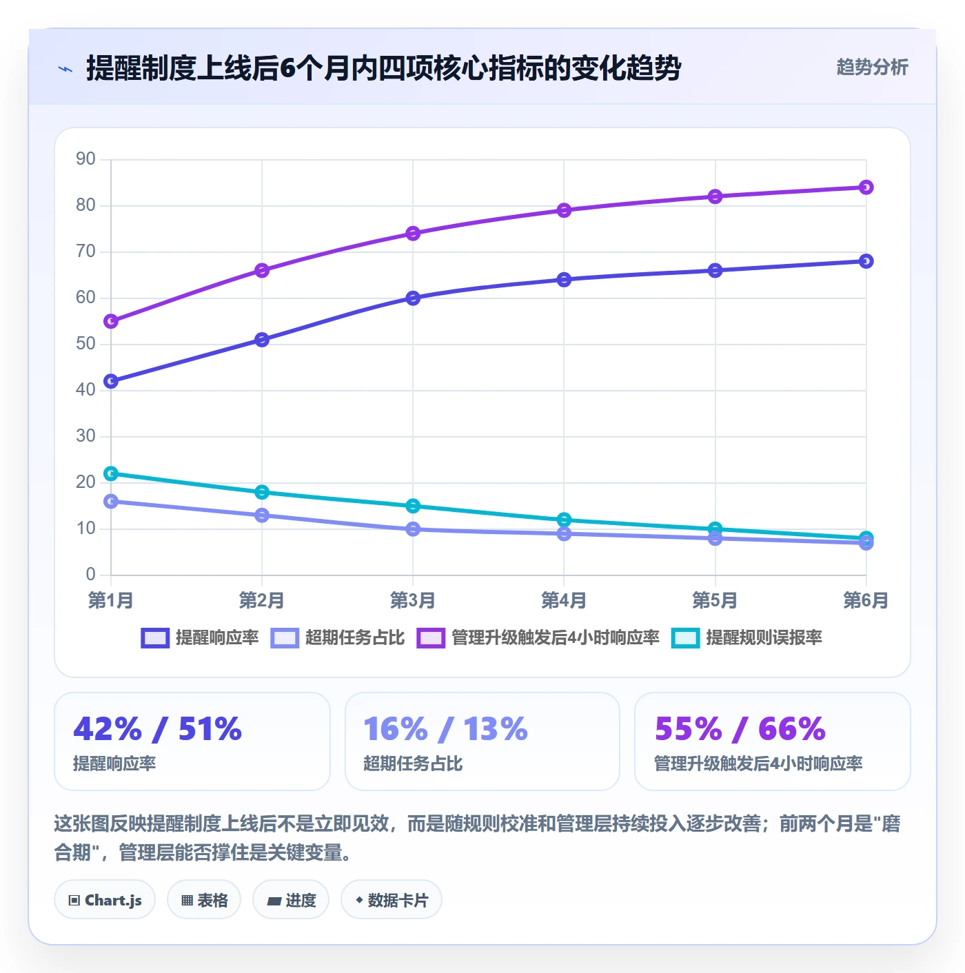 自动提醒怎么做?管理层制度设计:任务提醒从0到1