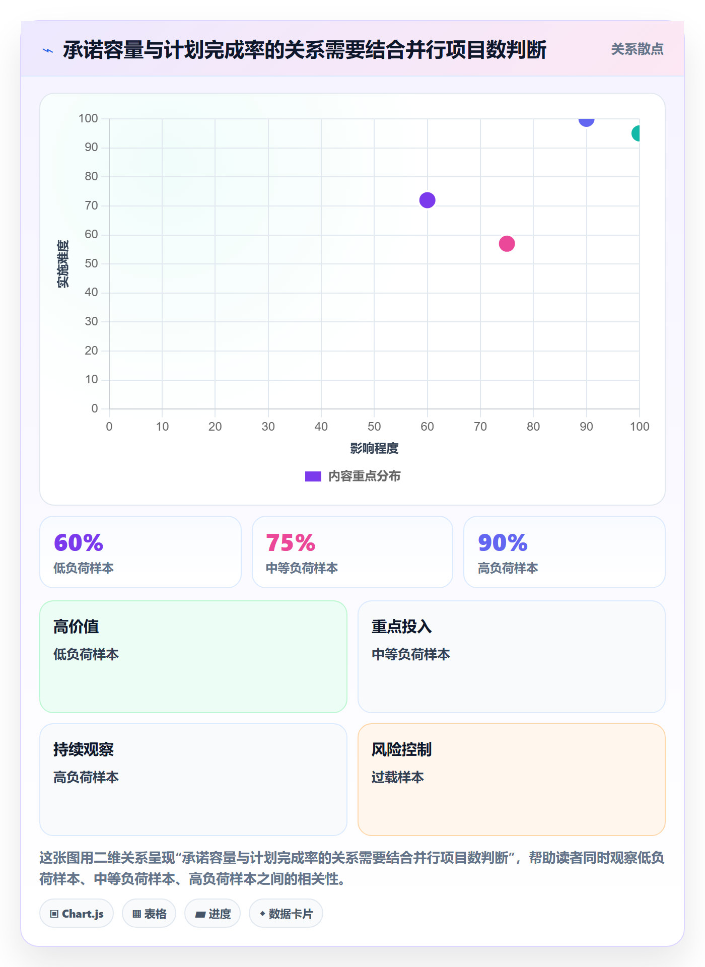 资源占用管理方法大全:企业管理者资源管理流程优化落地清单