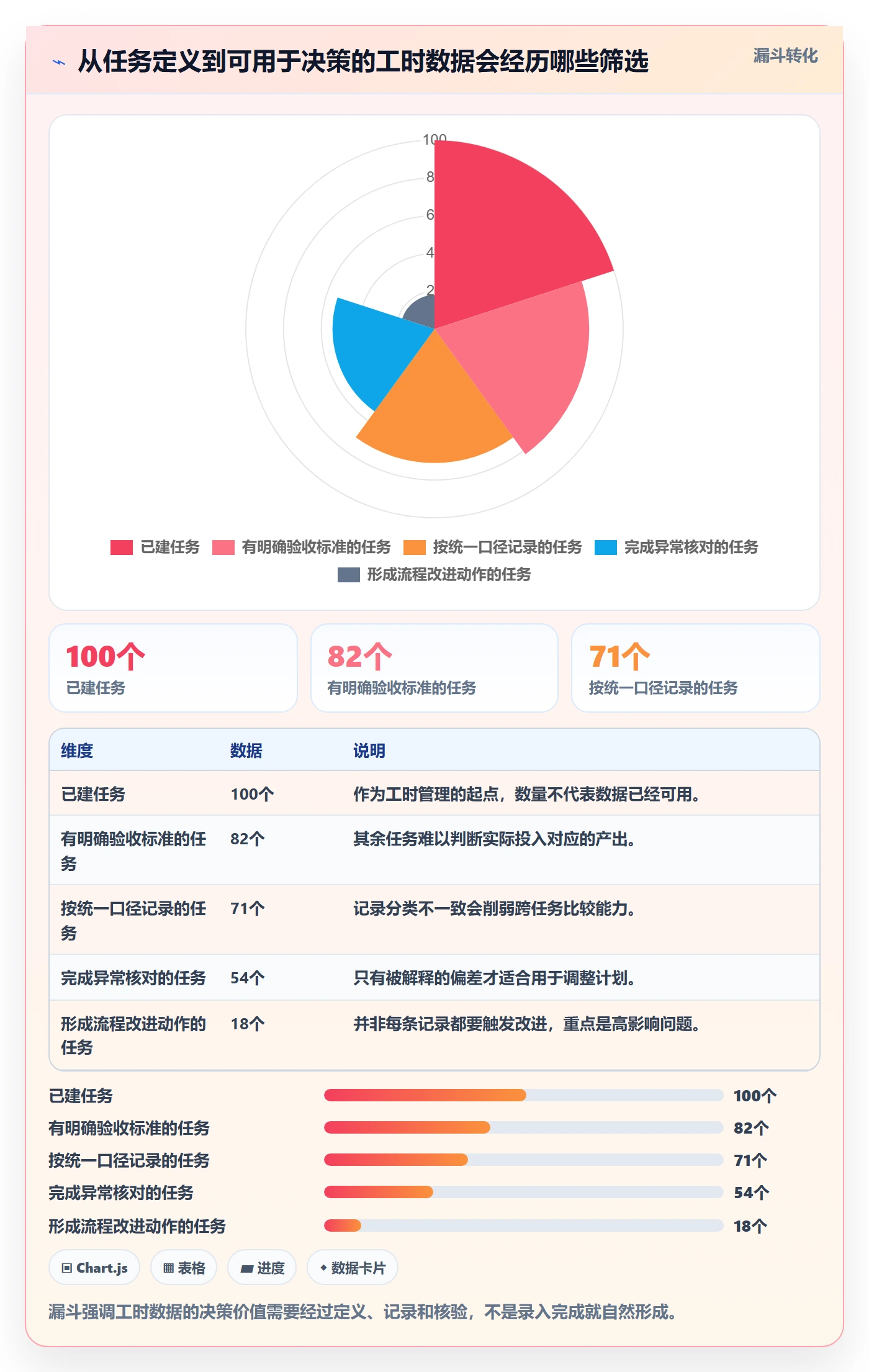 工时表任务工时全流程：项目负责人流程优化与一文讲清