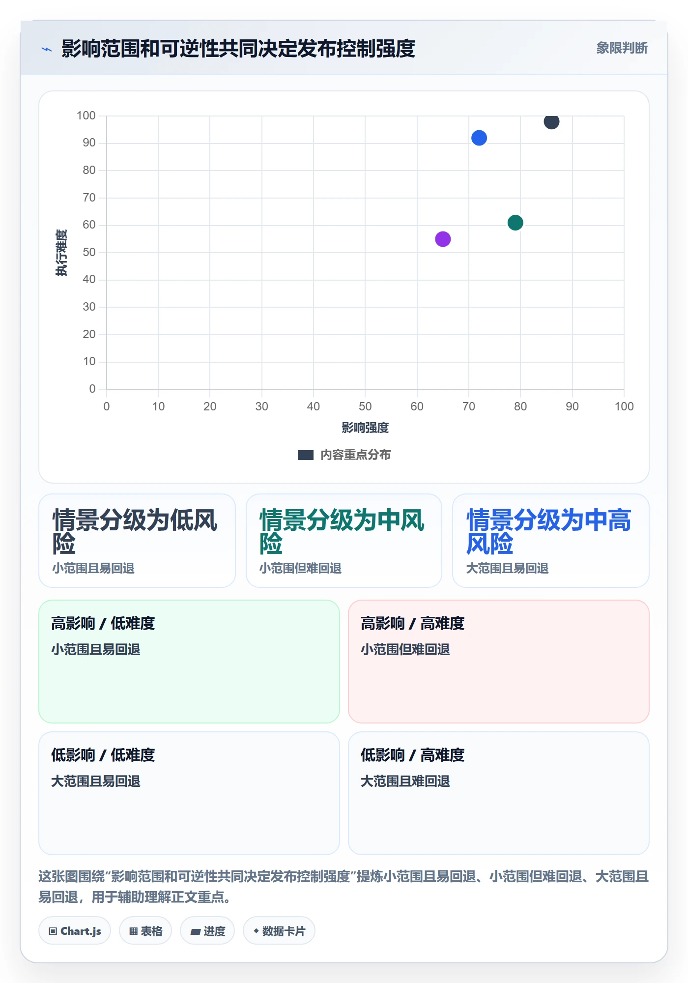 发布审批怎么做?项目负责人效率提升:发布管理从0到1