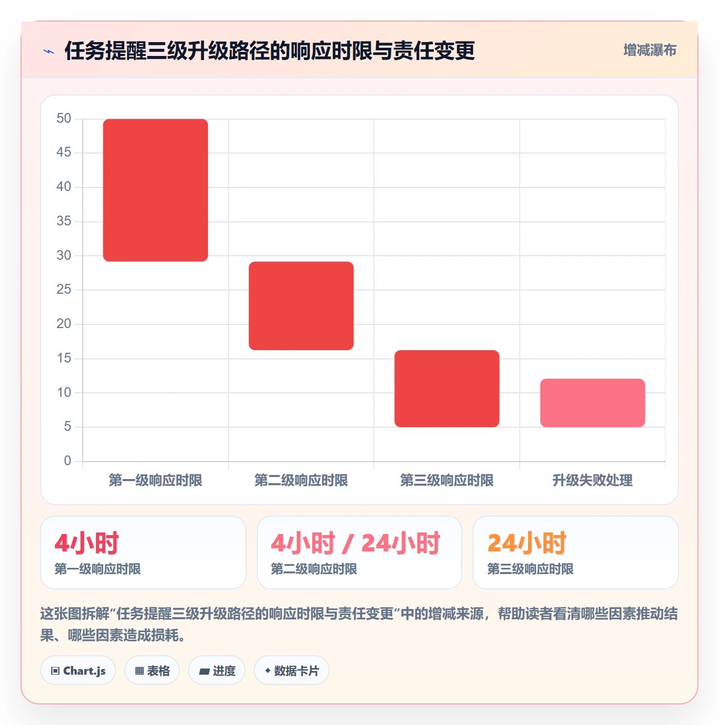 消息通知落地方案:项目负责人开展任务提醒的制度设计案例解析